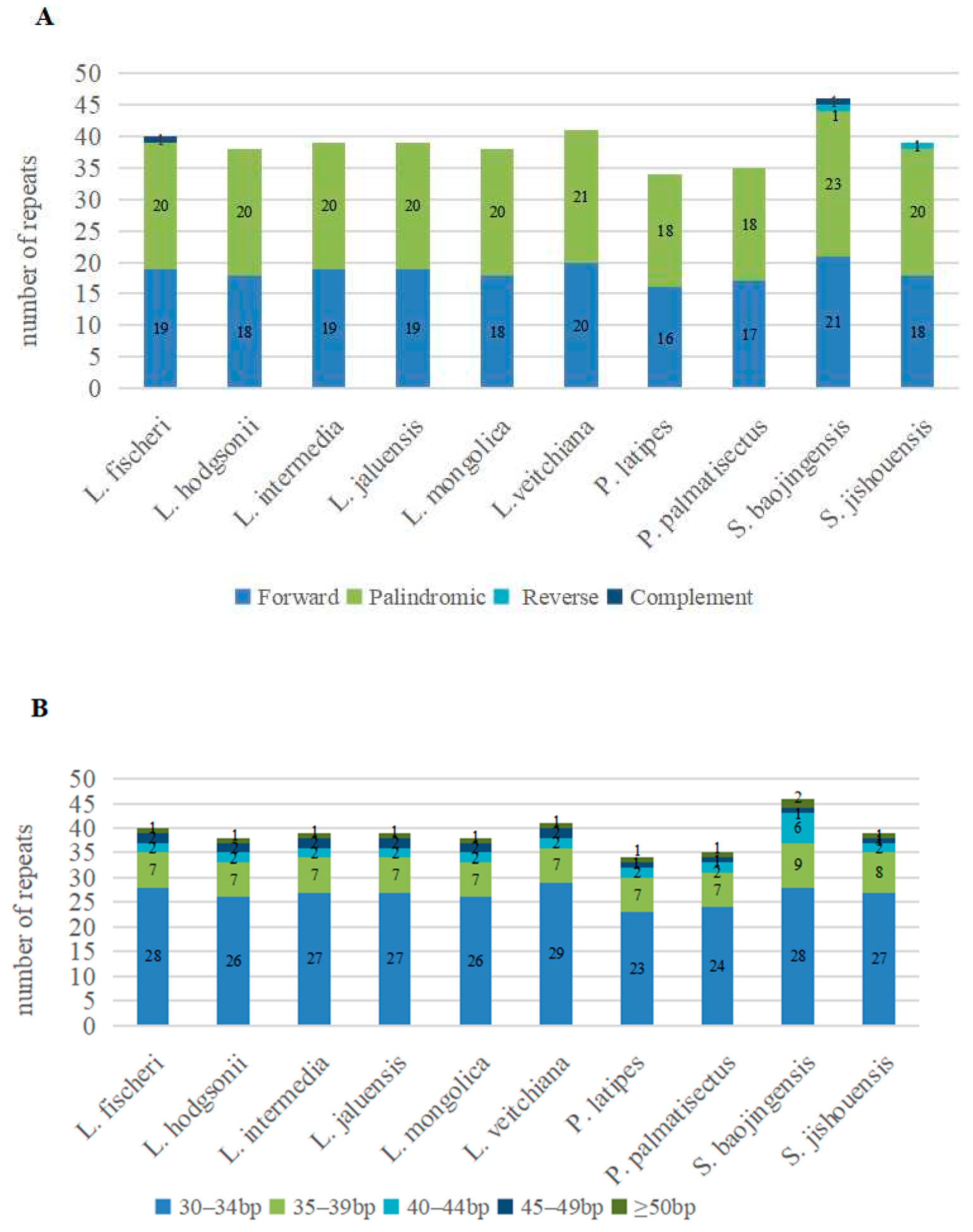 Diversity 15 00563 g004 Diversity 15 00563 g004