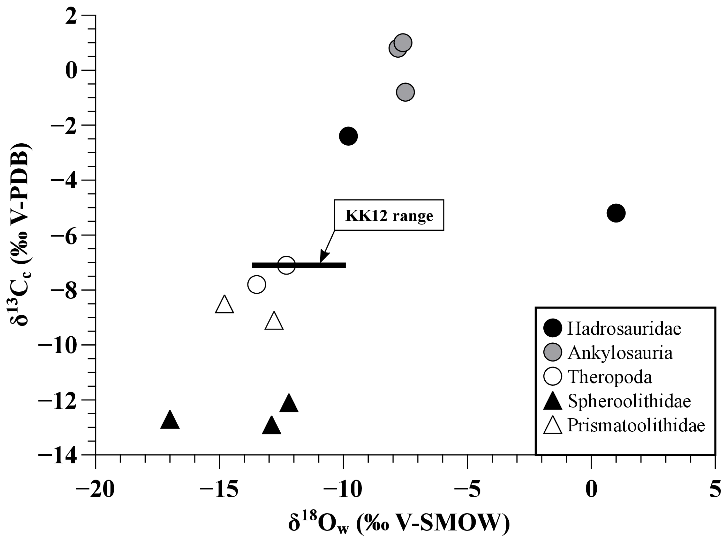 Diversity 15 00565 g003 Diversity 15 00565 g003