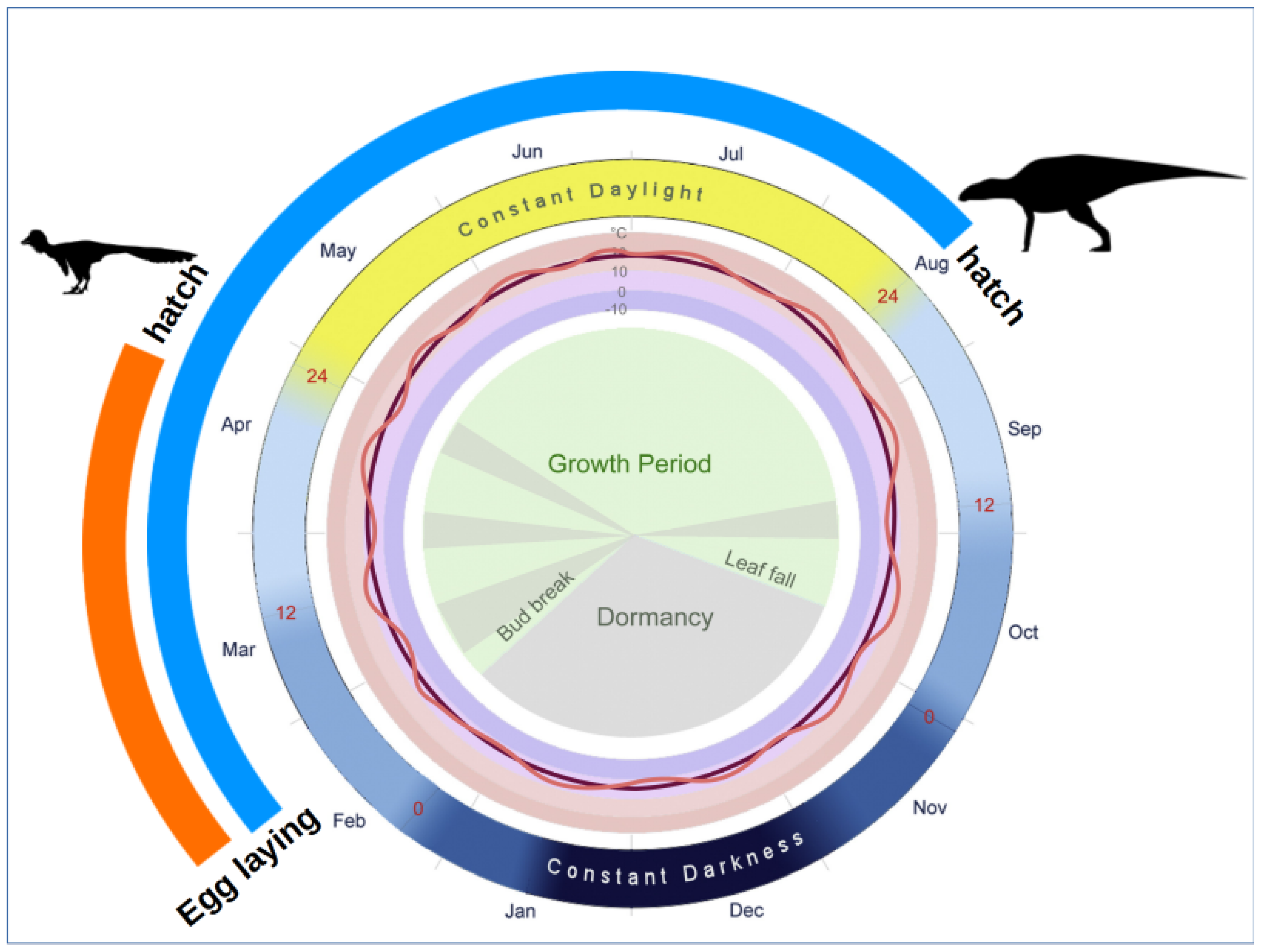 Diversity 15 00565 g004 Diversity 15 00565 g004