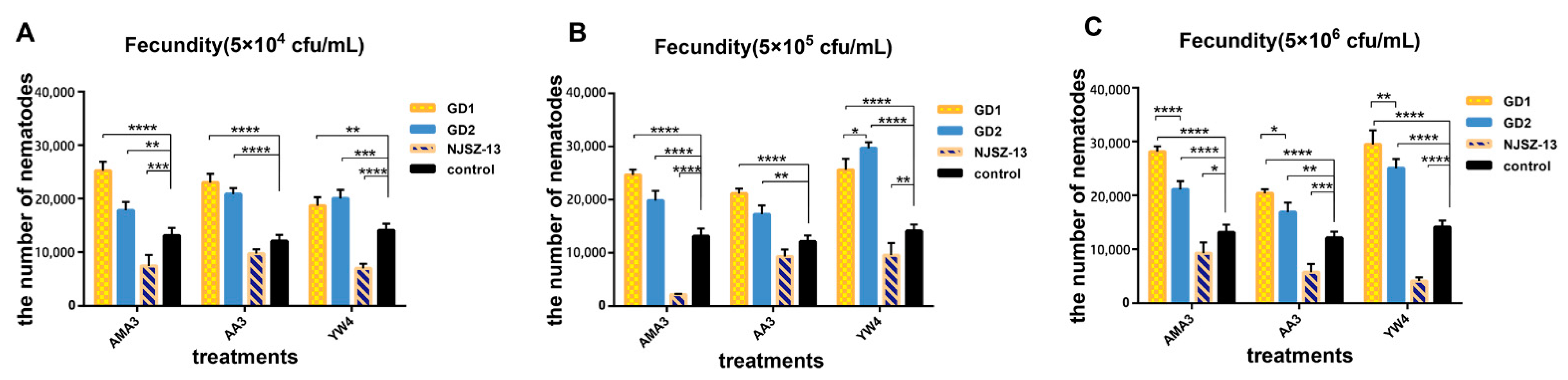 Diversity 15 00566 g002