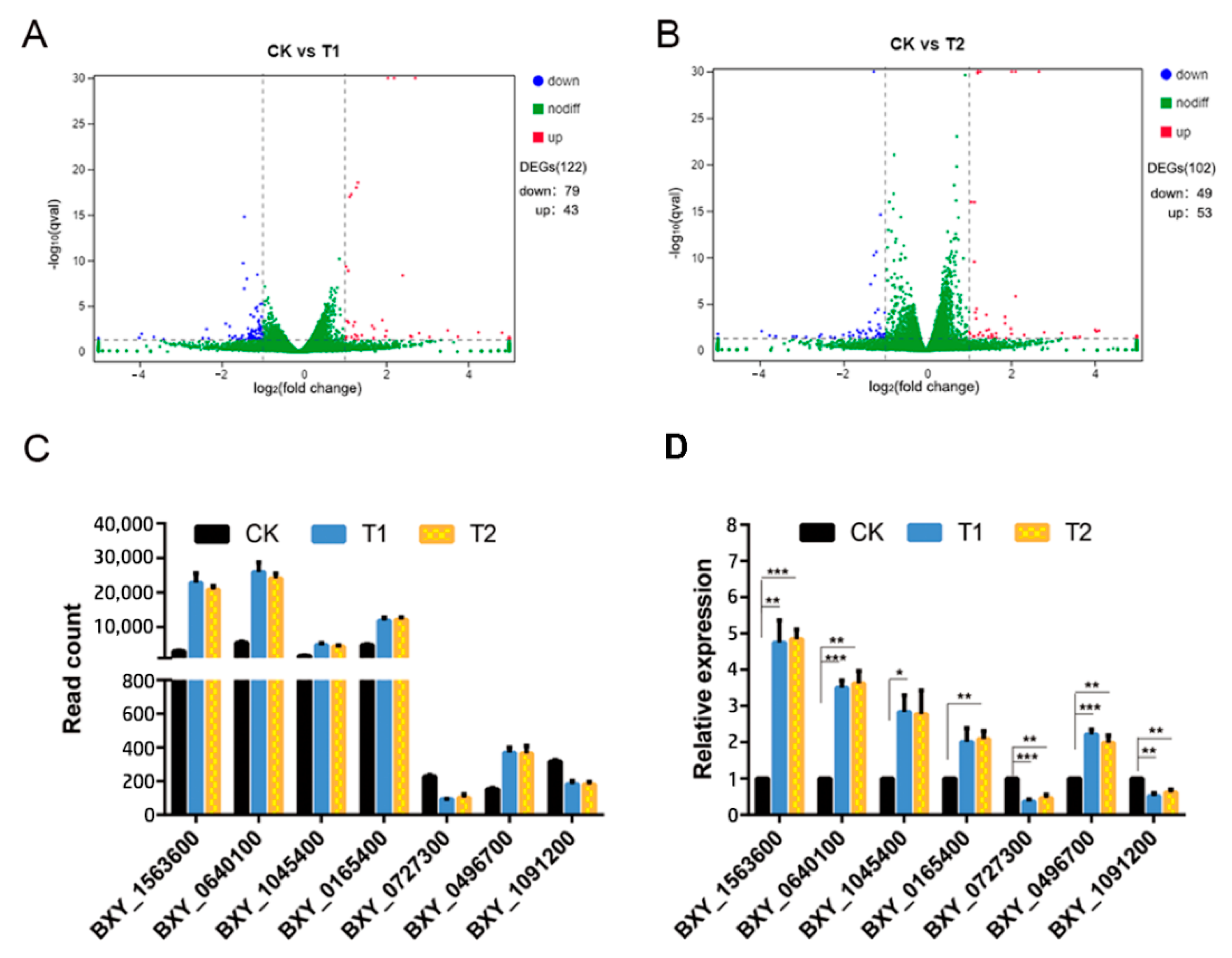 Diversity 15 00566 g005
