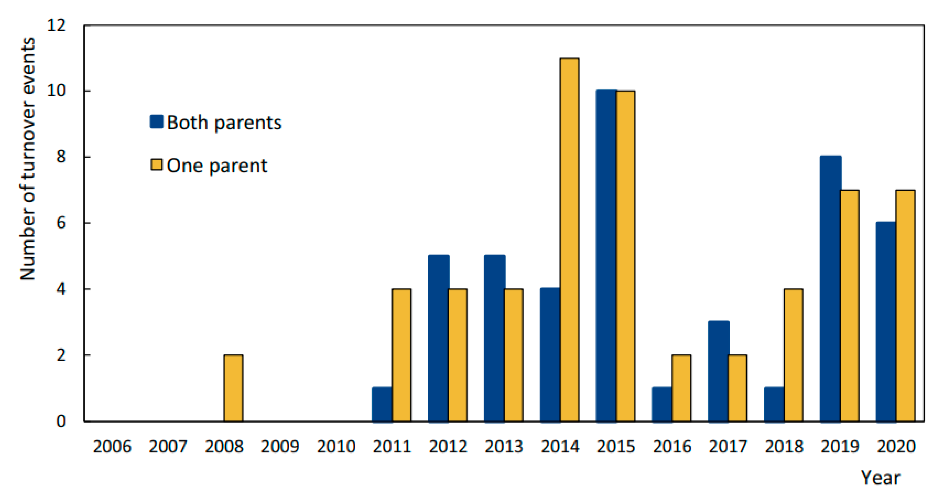 Diversity 15 00567 g003