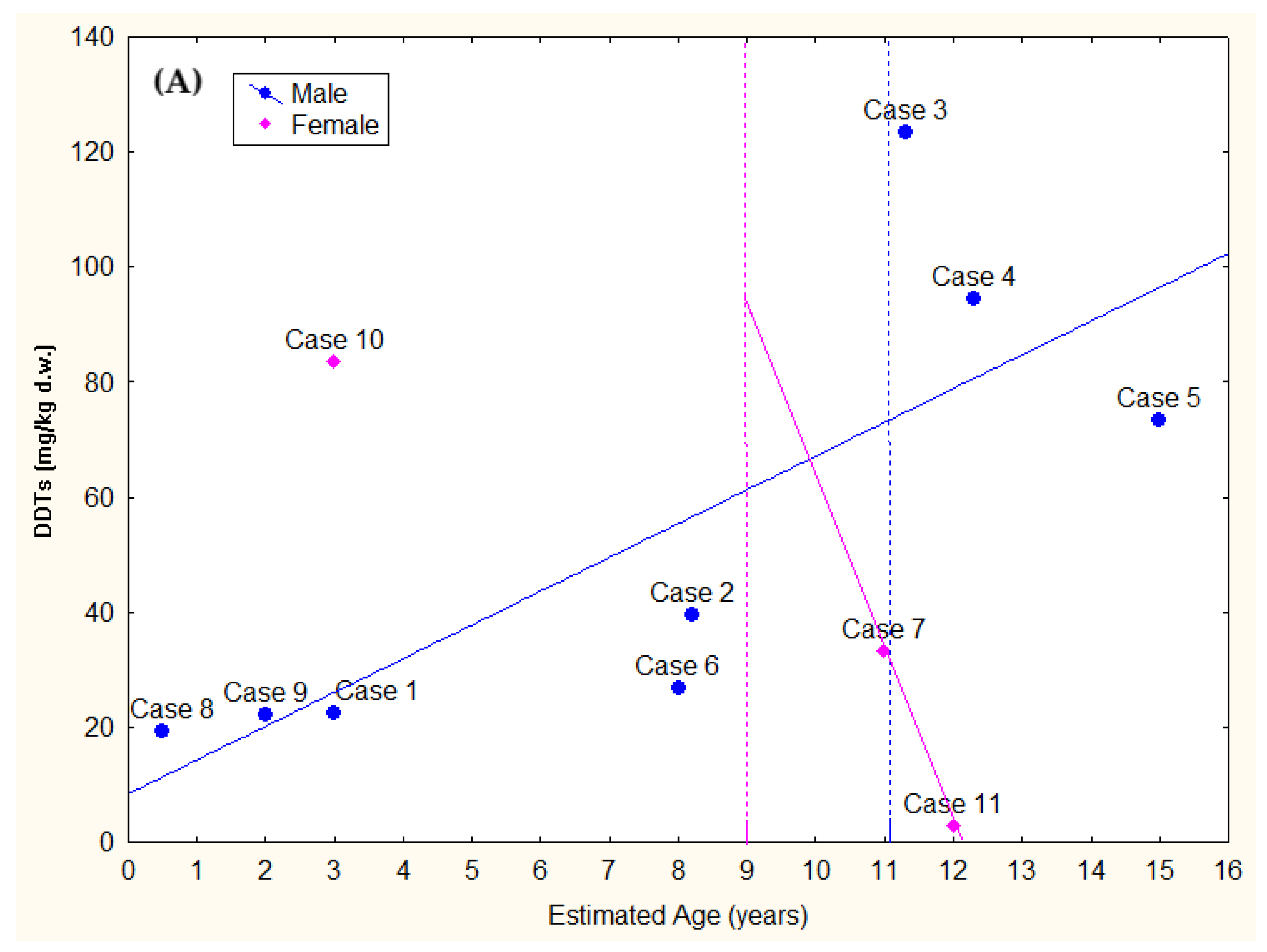 Diversity 15 00569 g003a