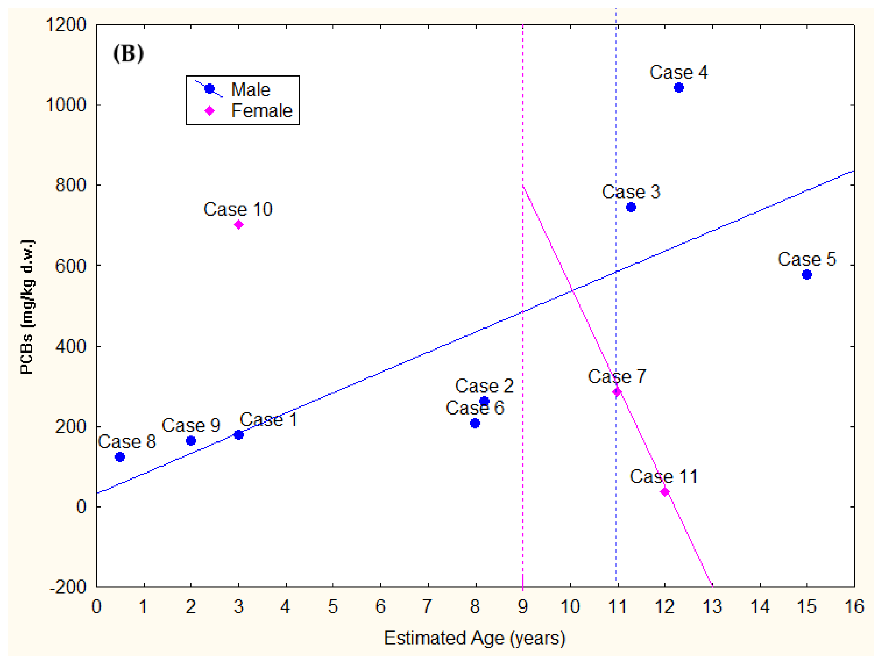 Diversity 15 00569 g003b