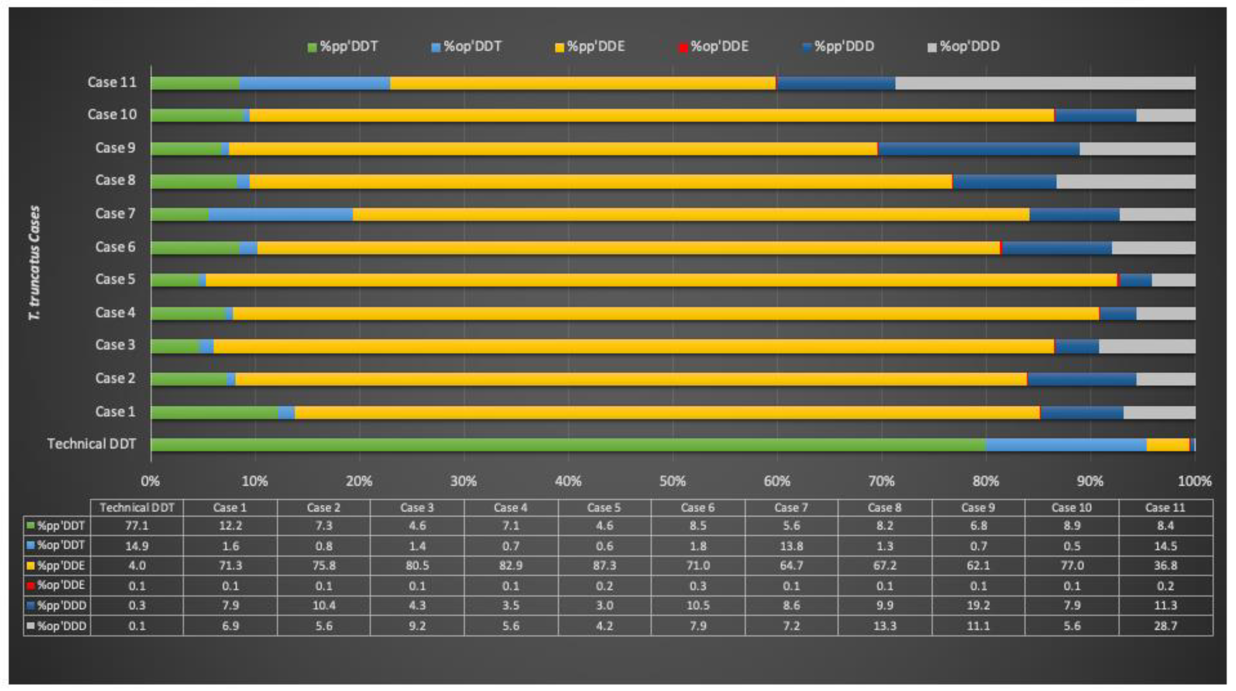 Diversity 15 00569 g006