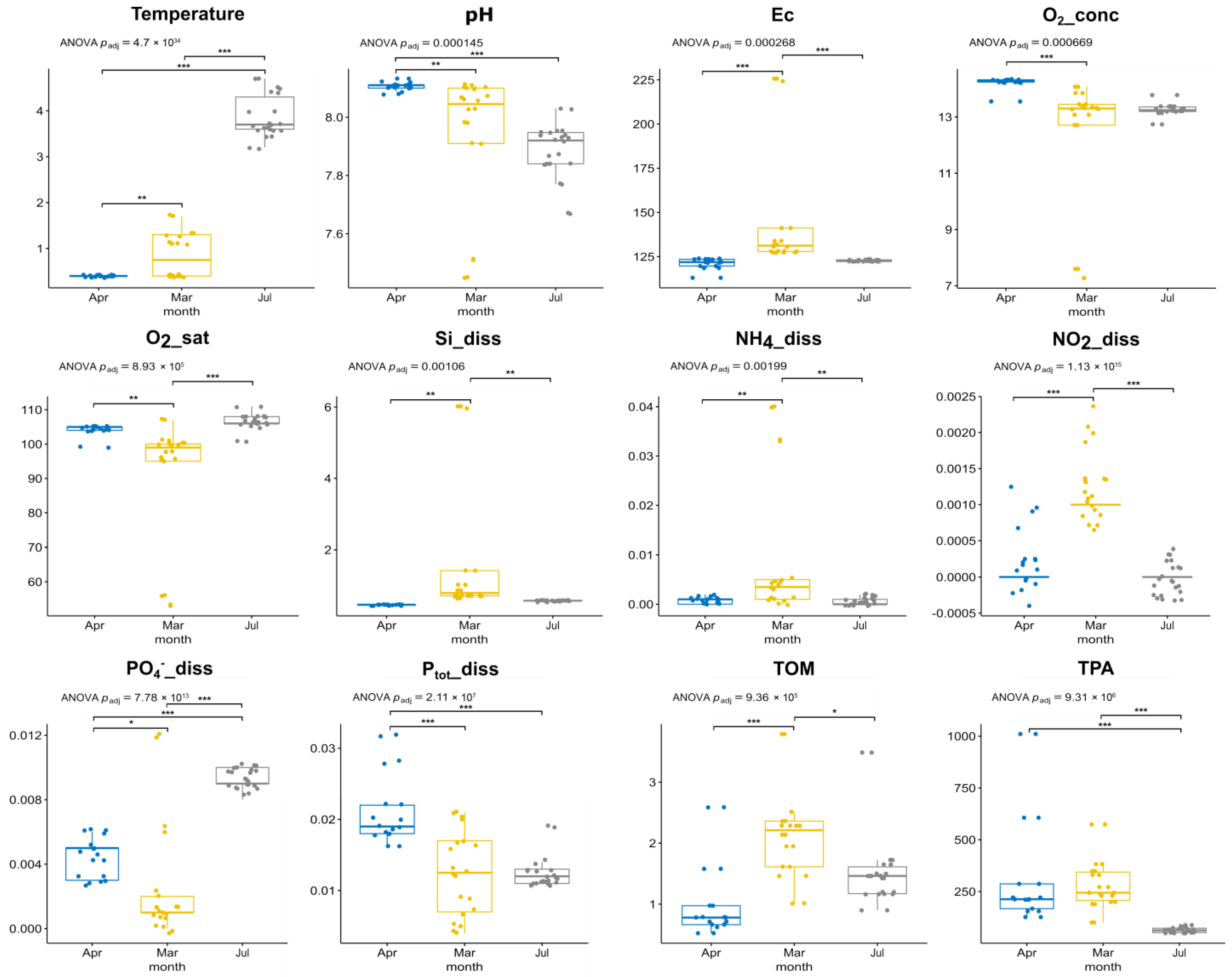 Diversity 15 00572 g002 Diversity 15 00572 g002