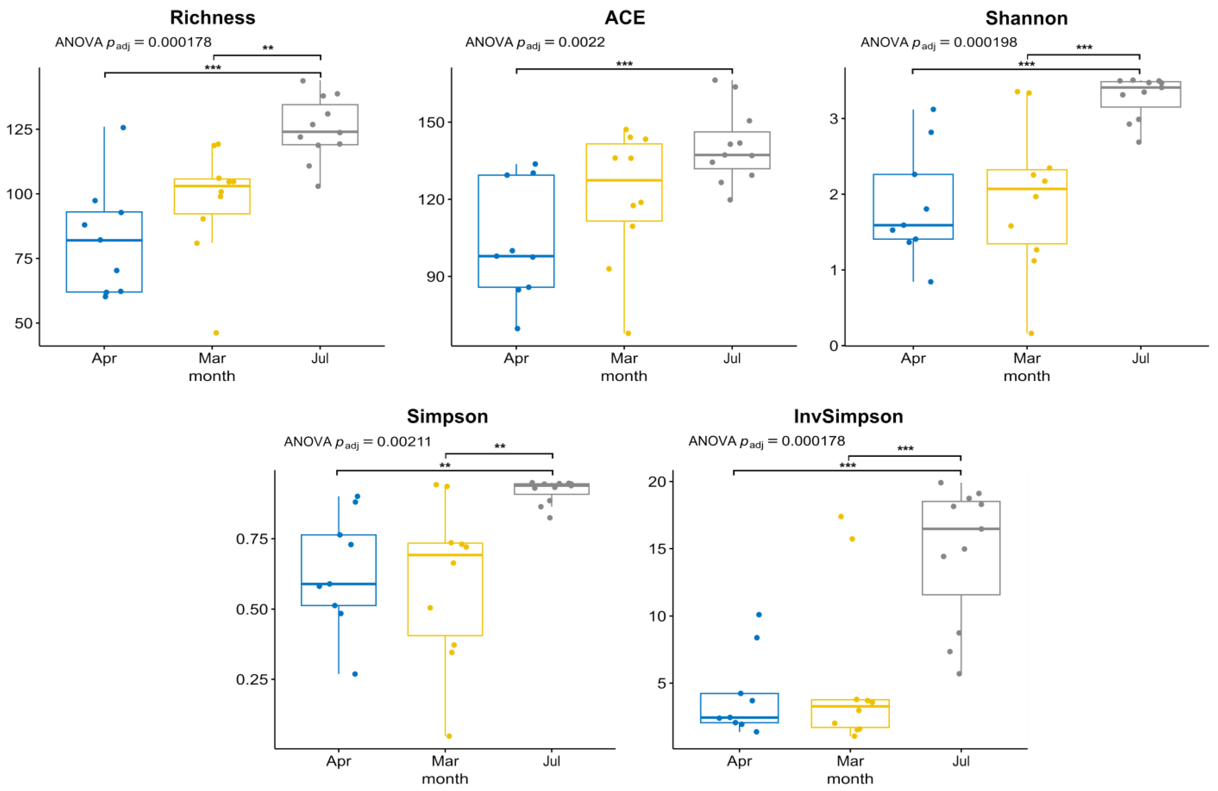 Diversity 15 00572 g003 Diversity 15 00572 g003