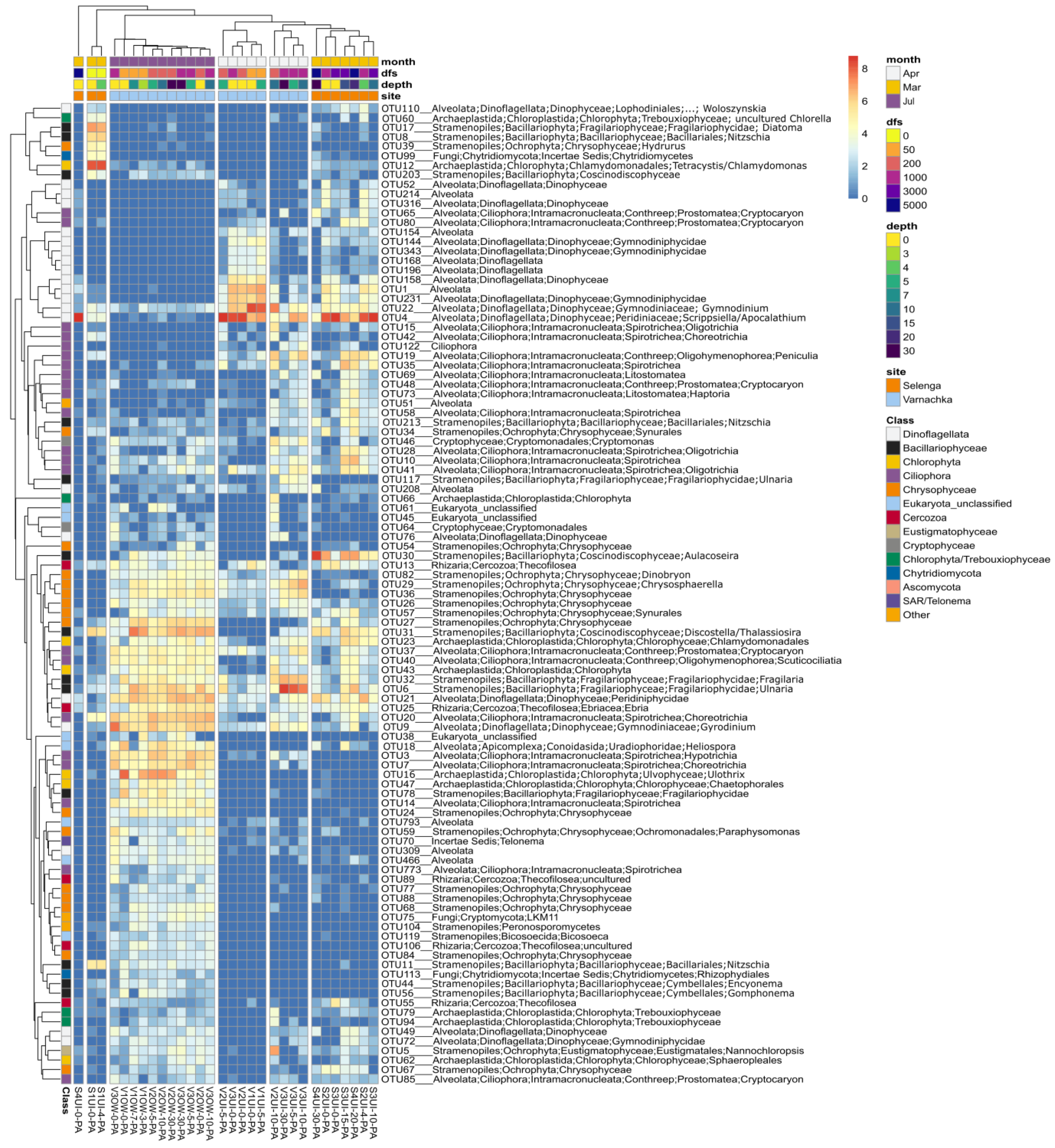 Diversity 15 00572 g005 Diversity 15 00572 g005