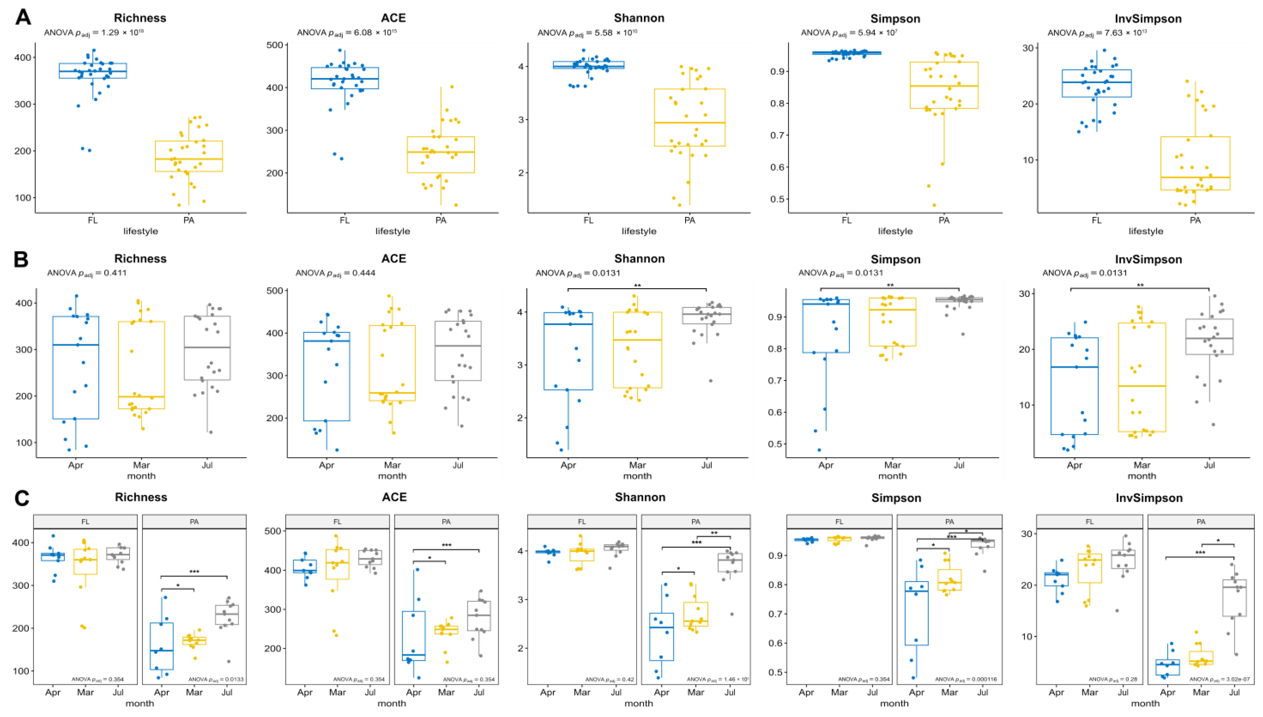 Diversity 15 00572 g006 Diversity 15 00572 g006