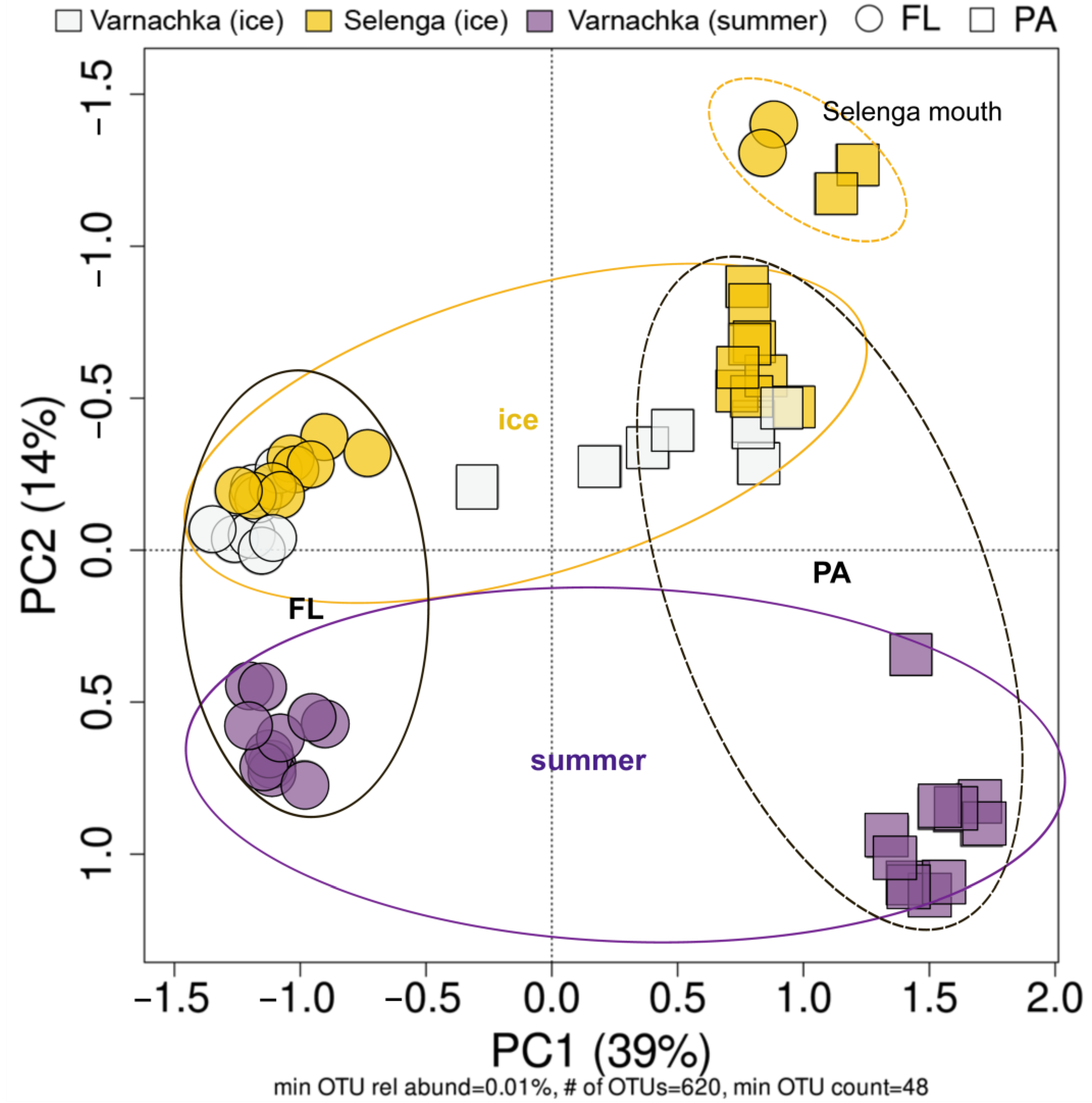 Diversity 15 00572 g007 Diversity 15 00572 g007
