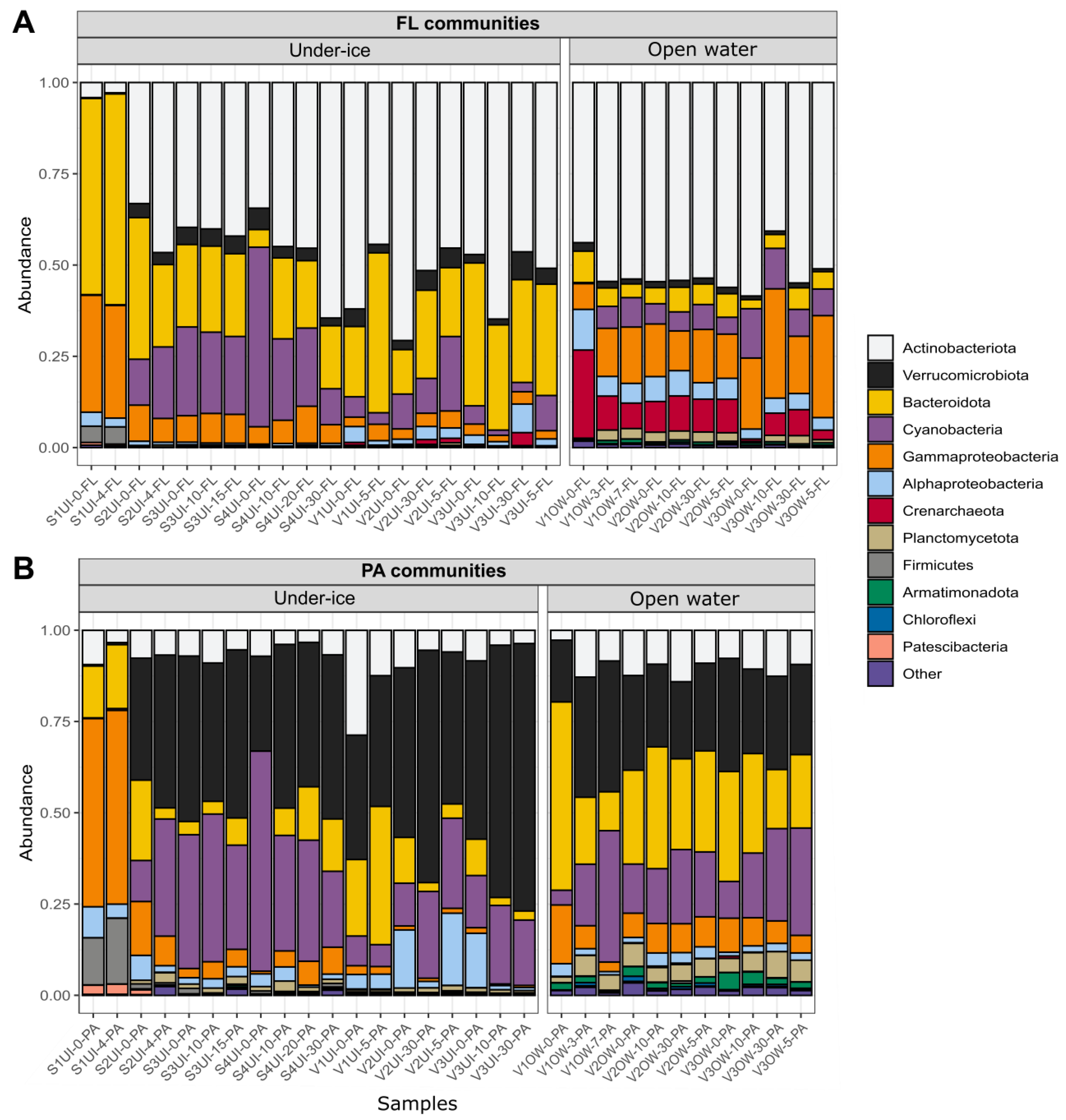 Diversity 15 00572 g008 Diversity 15 00572 g008