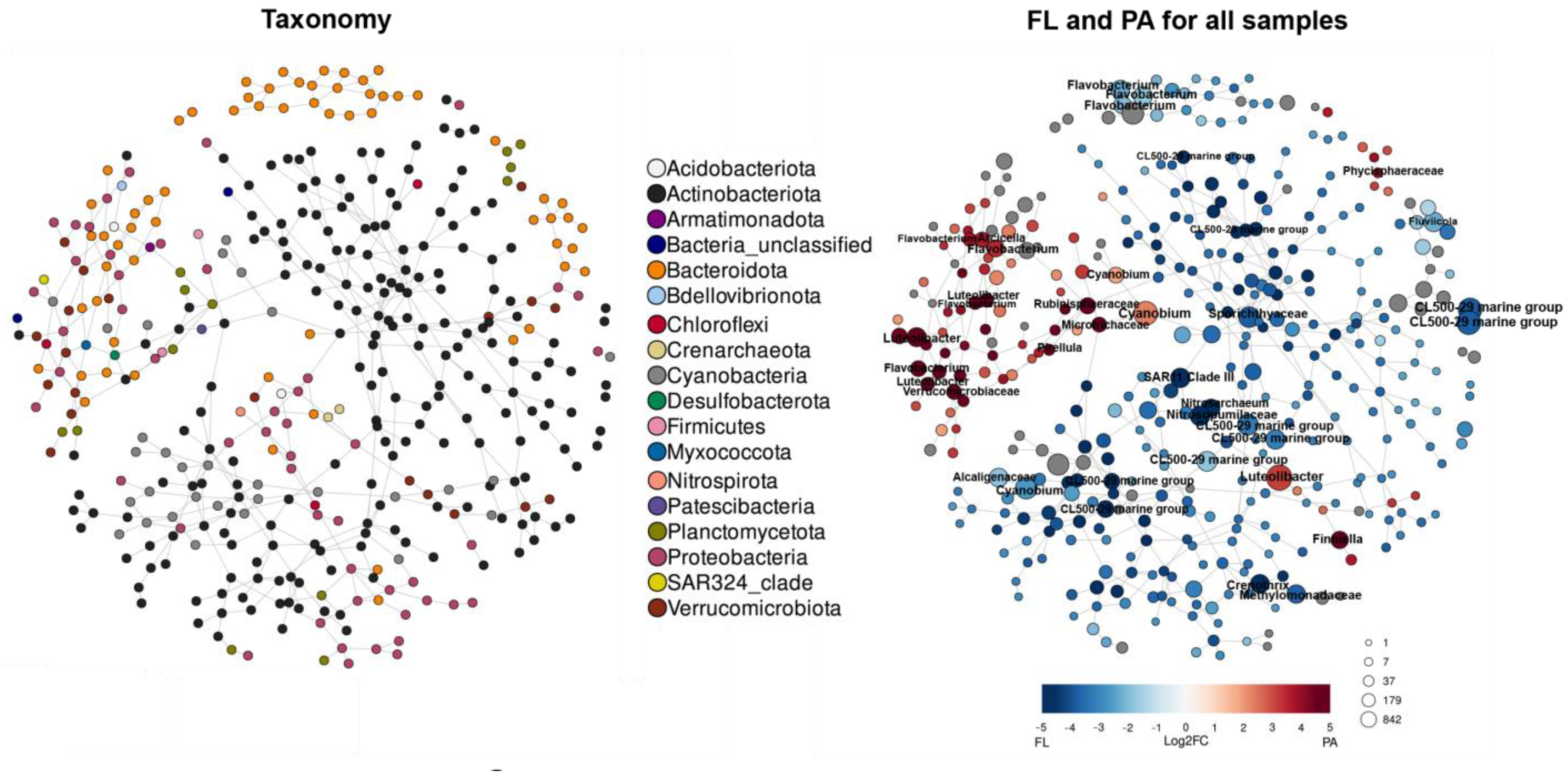 Diversity 15 00572 g010 Diversity 15 00572 g010