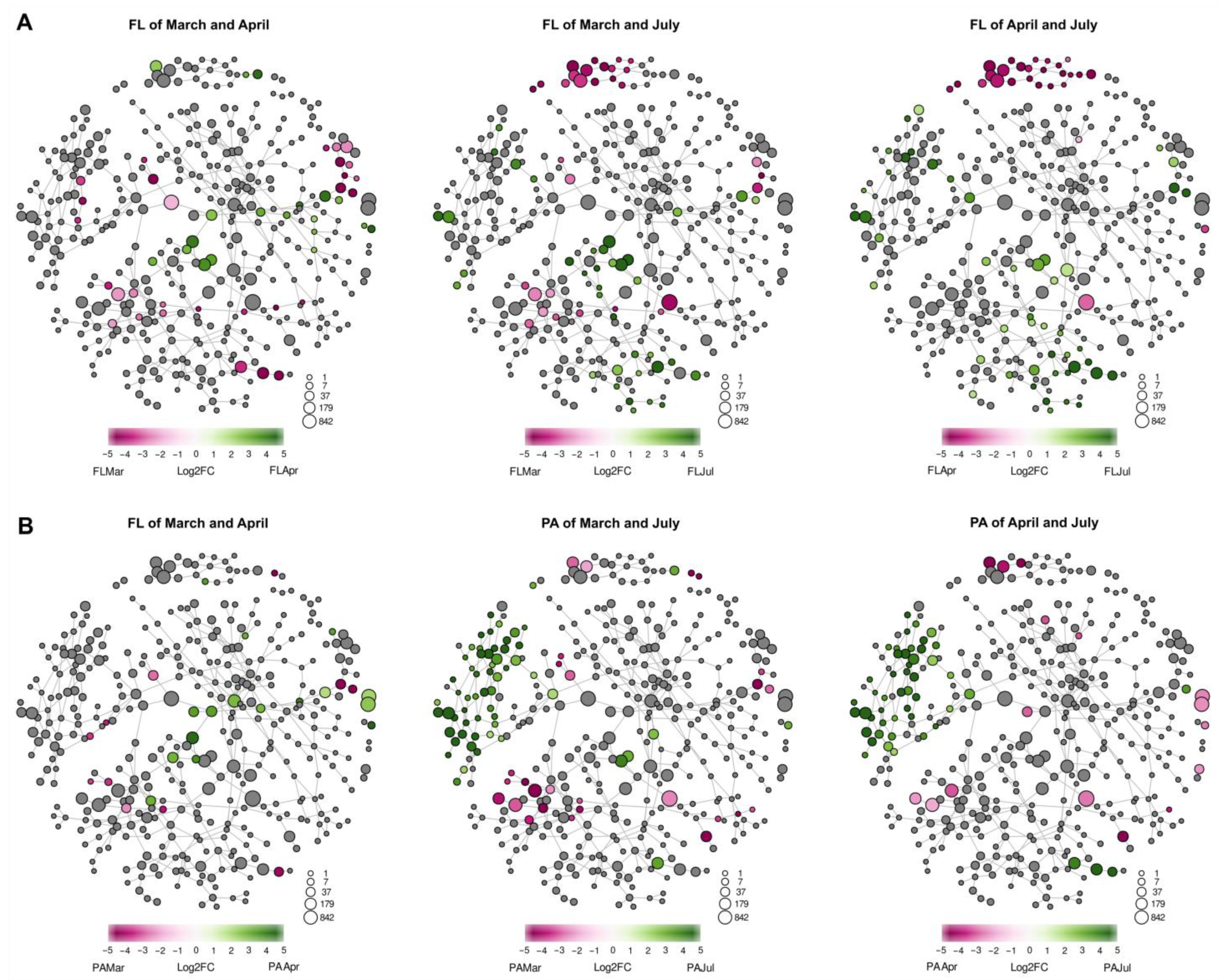 Diversity 15 00572 g011 Diversity 15 00572 g011