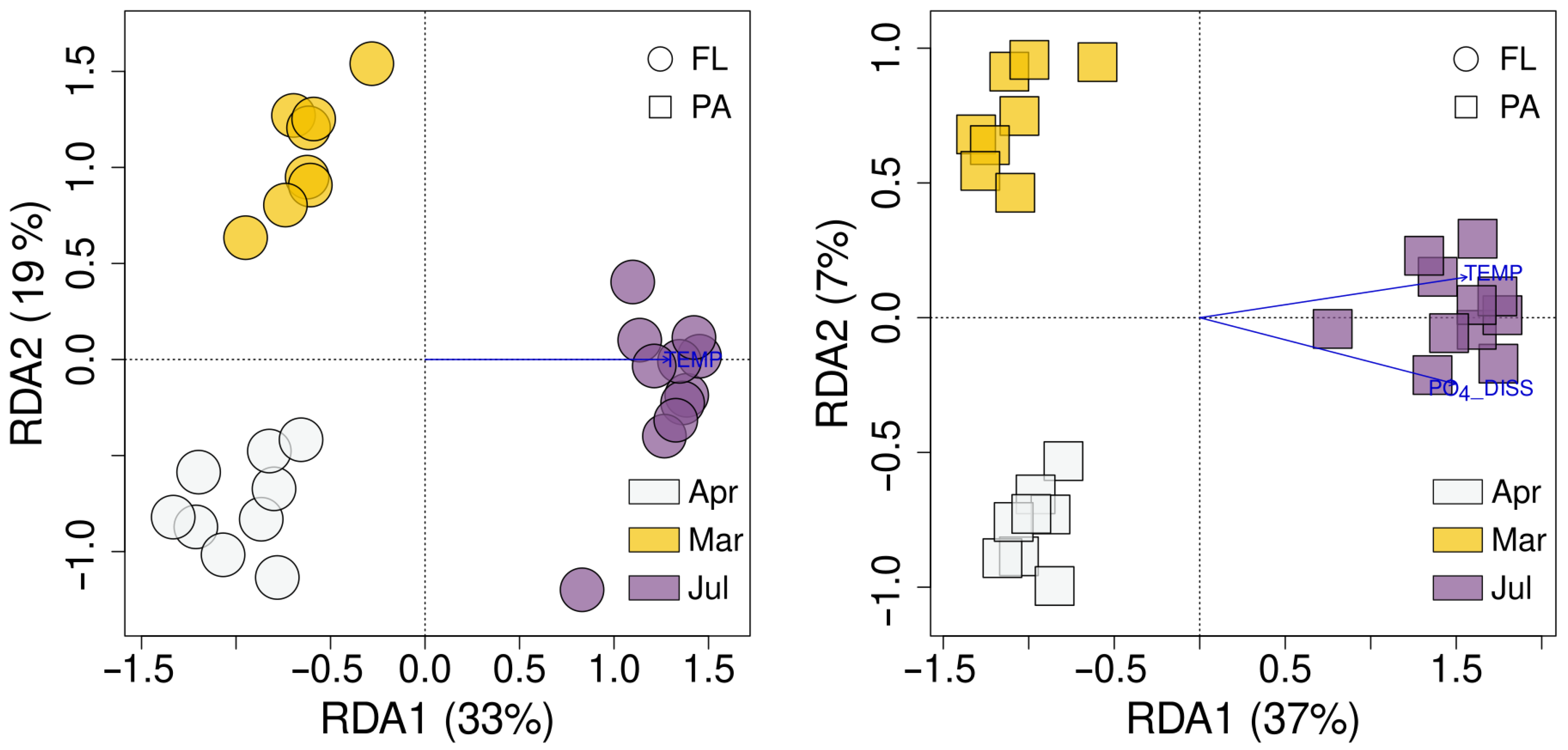Diversity 15 00572 g013 Diversity 15 00572 g013