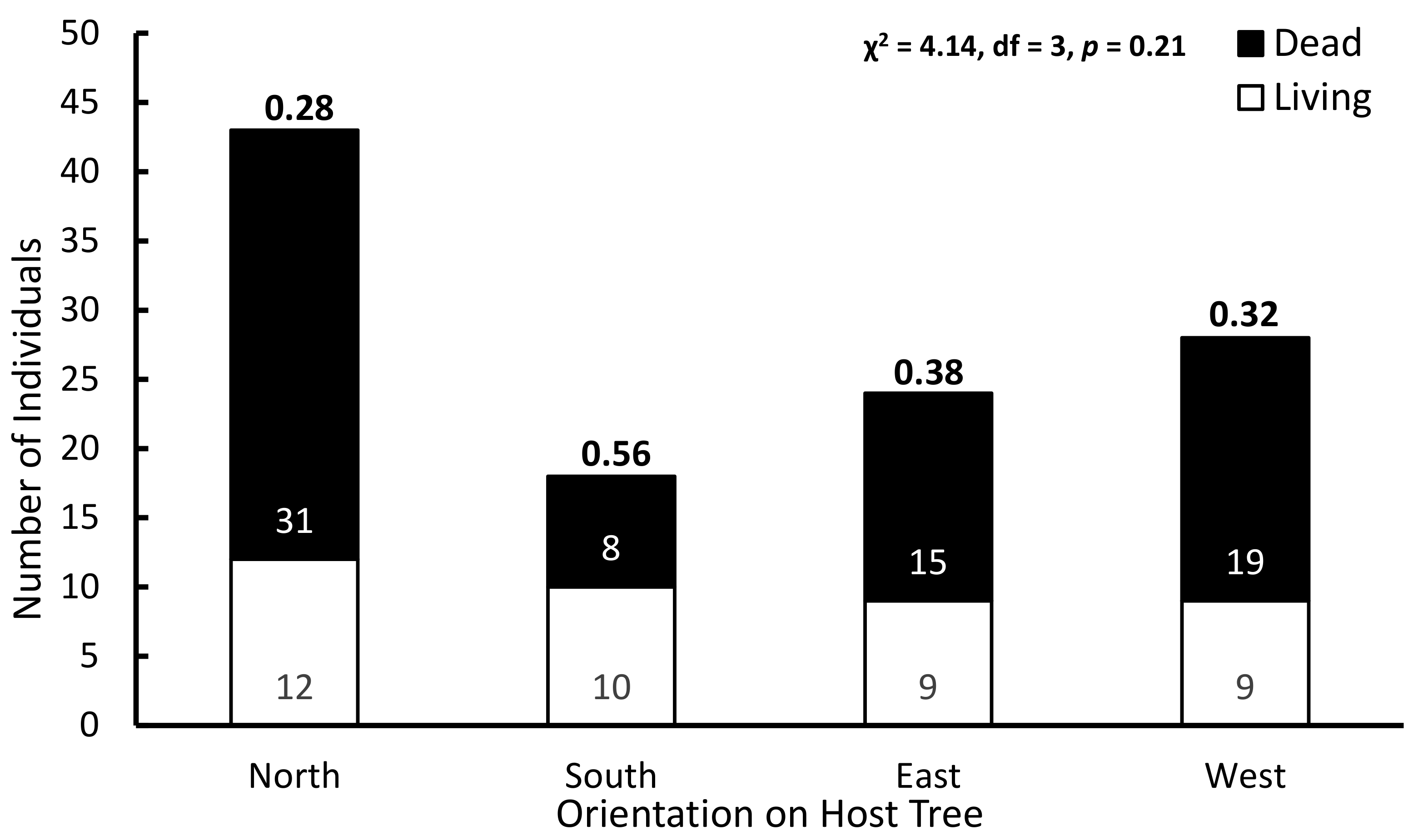 Diversity 15 00576 g005