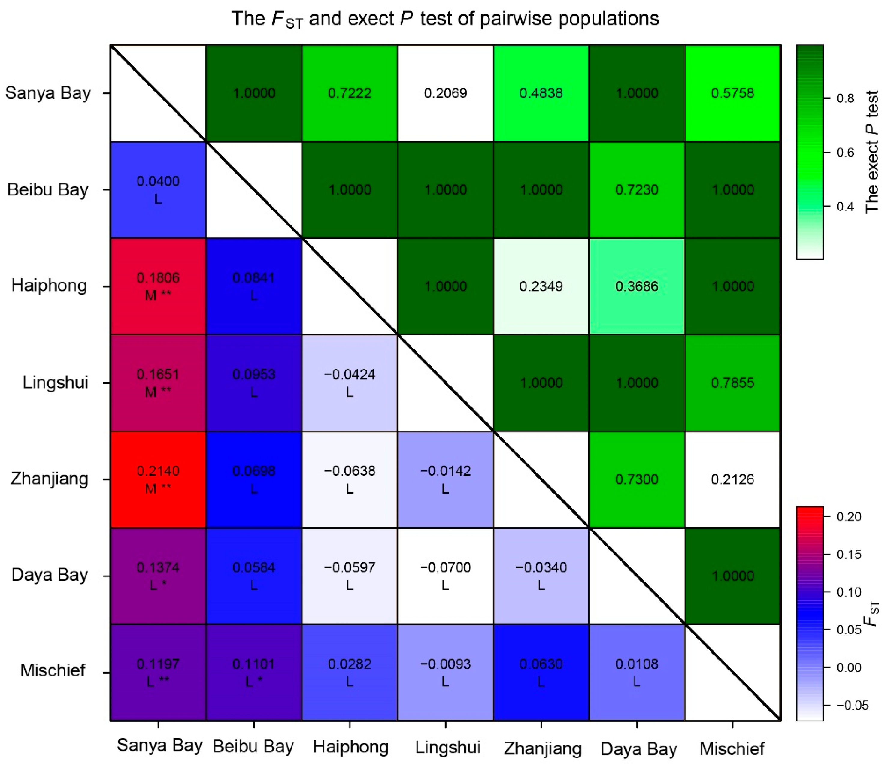 Diversity 15 00578 g004 Diversity 15 00578 g004