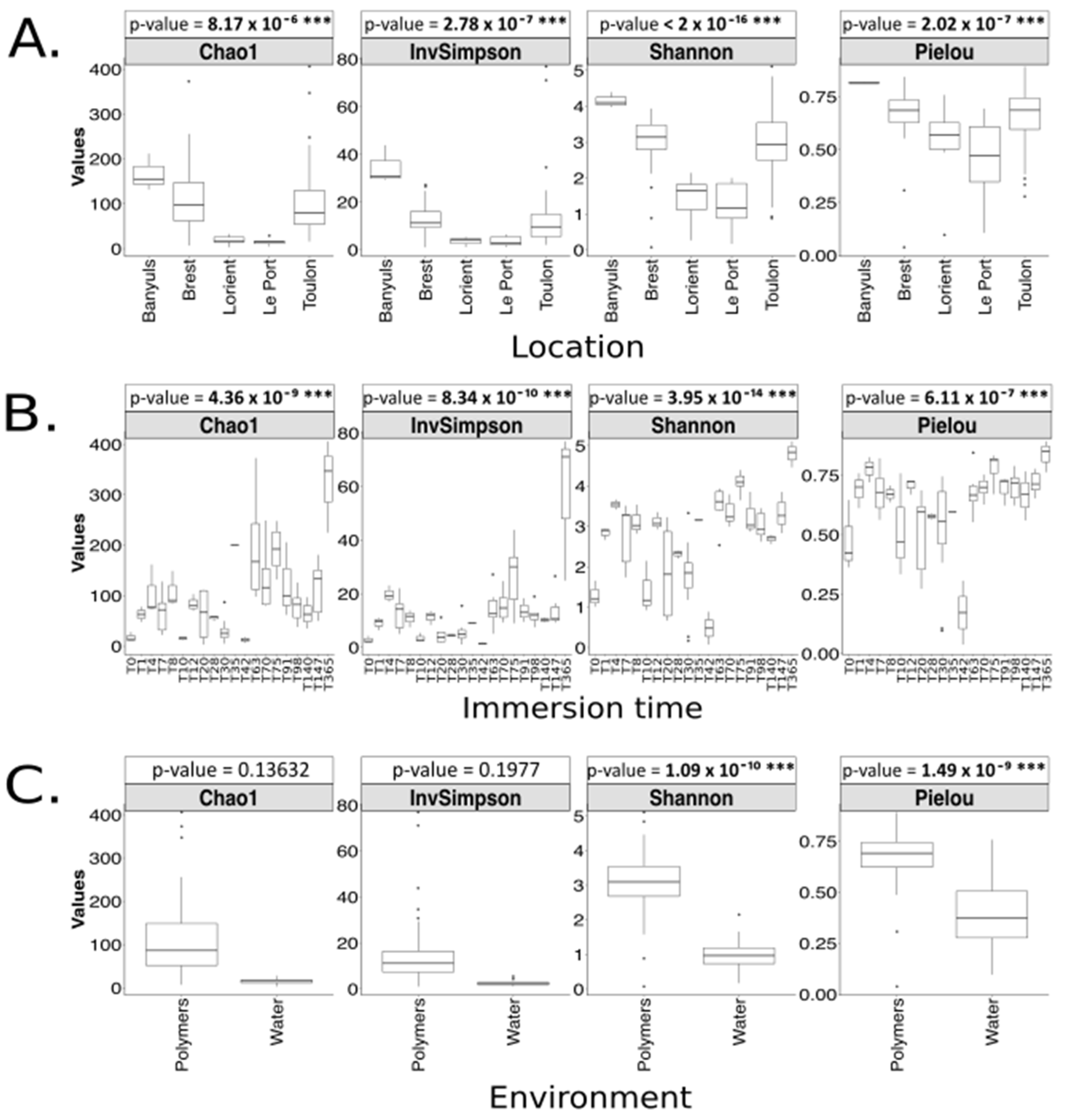 Diversity 15 00579 g002 Diversity 15 00579 g002