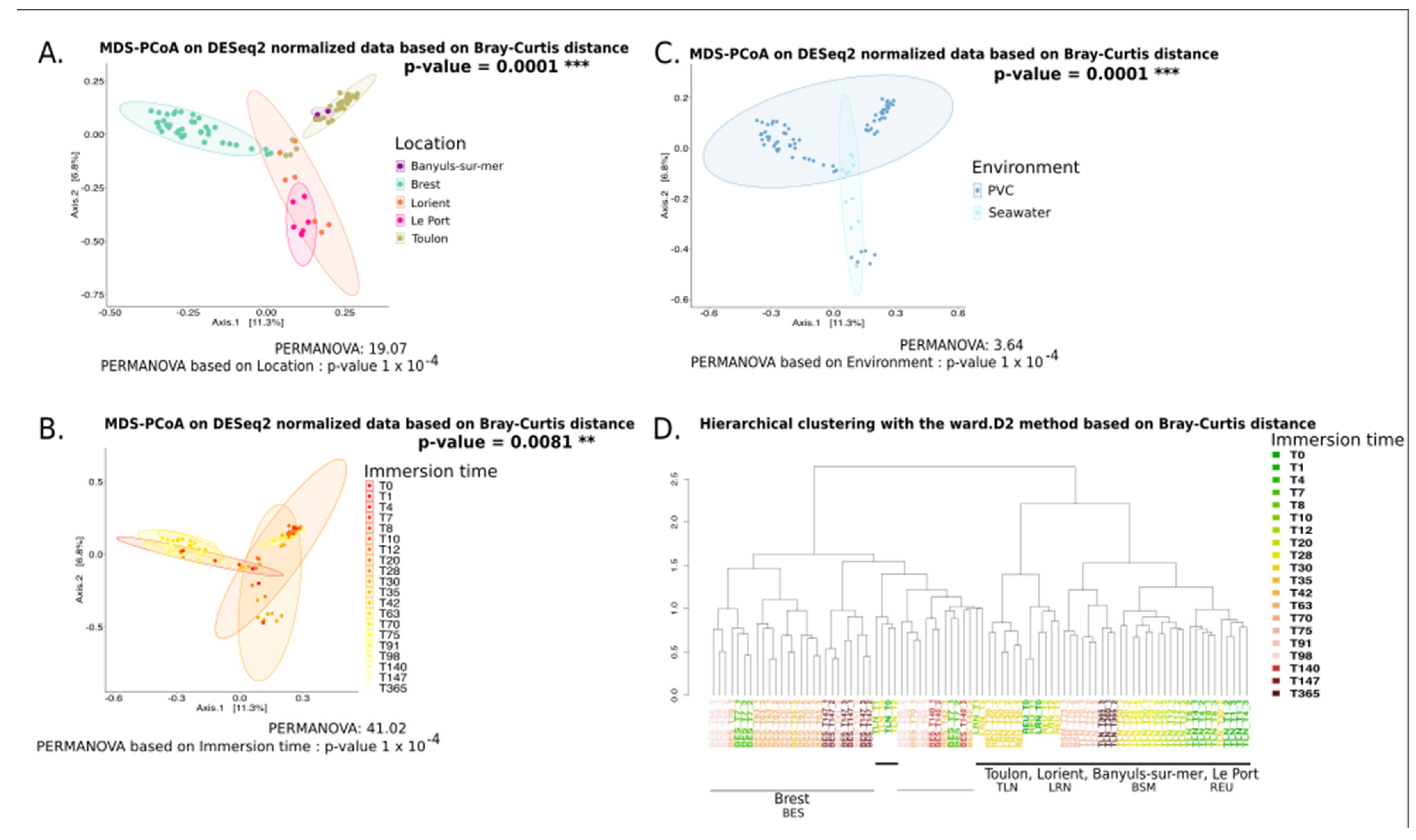 Diversity 15 00579 g003 Diversity 15 00579 g003