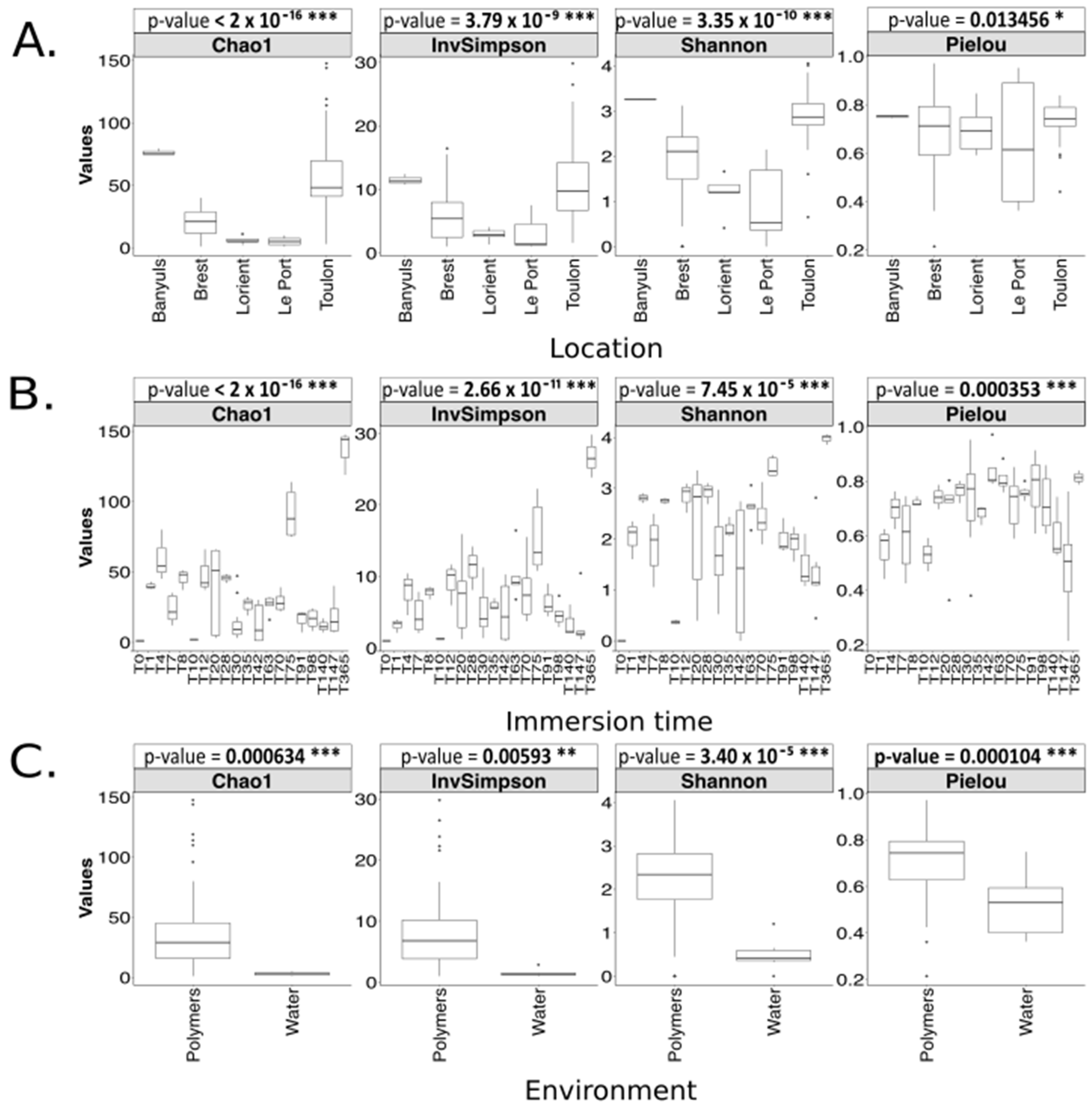 Diversity 15 00579 g005 Diversity 15 00579 g005