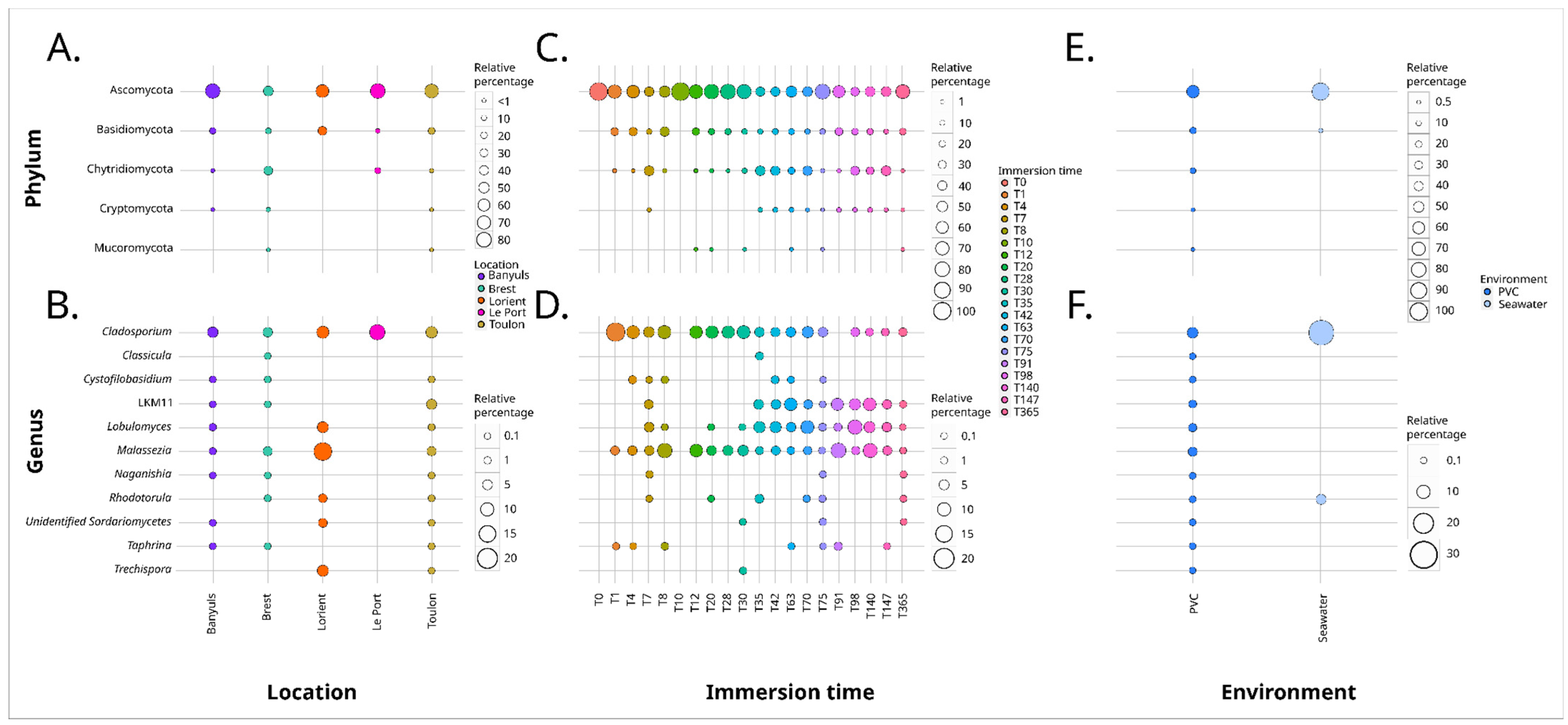 Diversity 15 00579 g007 Diversity 15 00579 g007