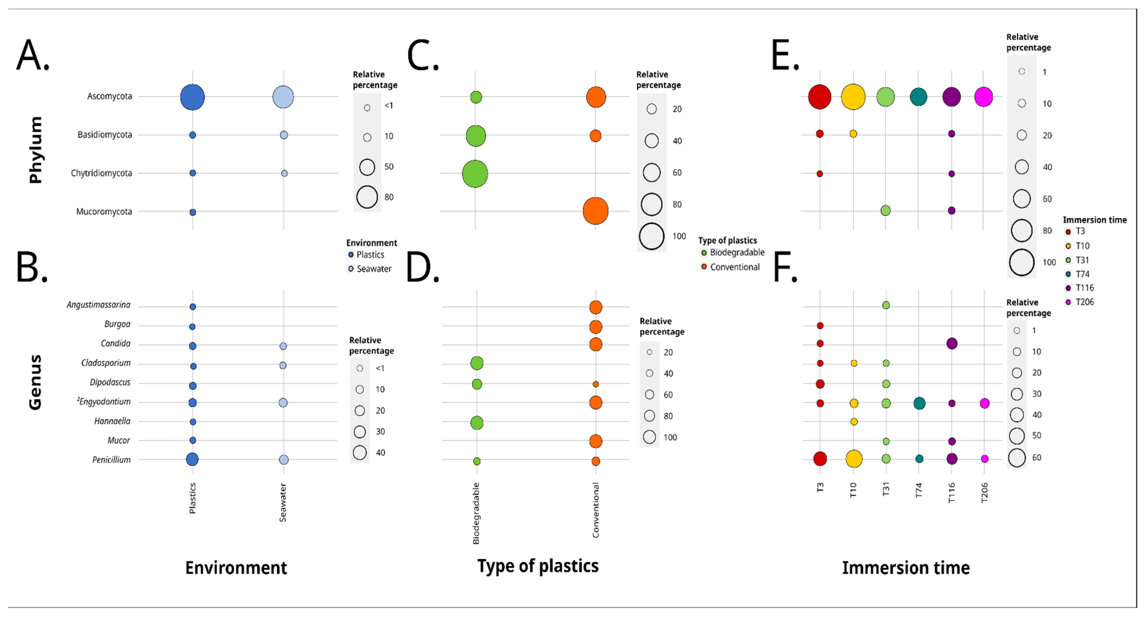 Diversity 15 00579 g009 Diversity 15 00579 g009