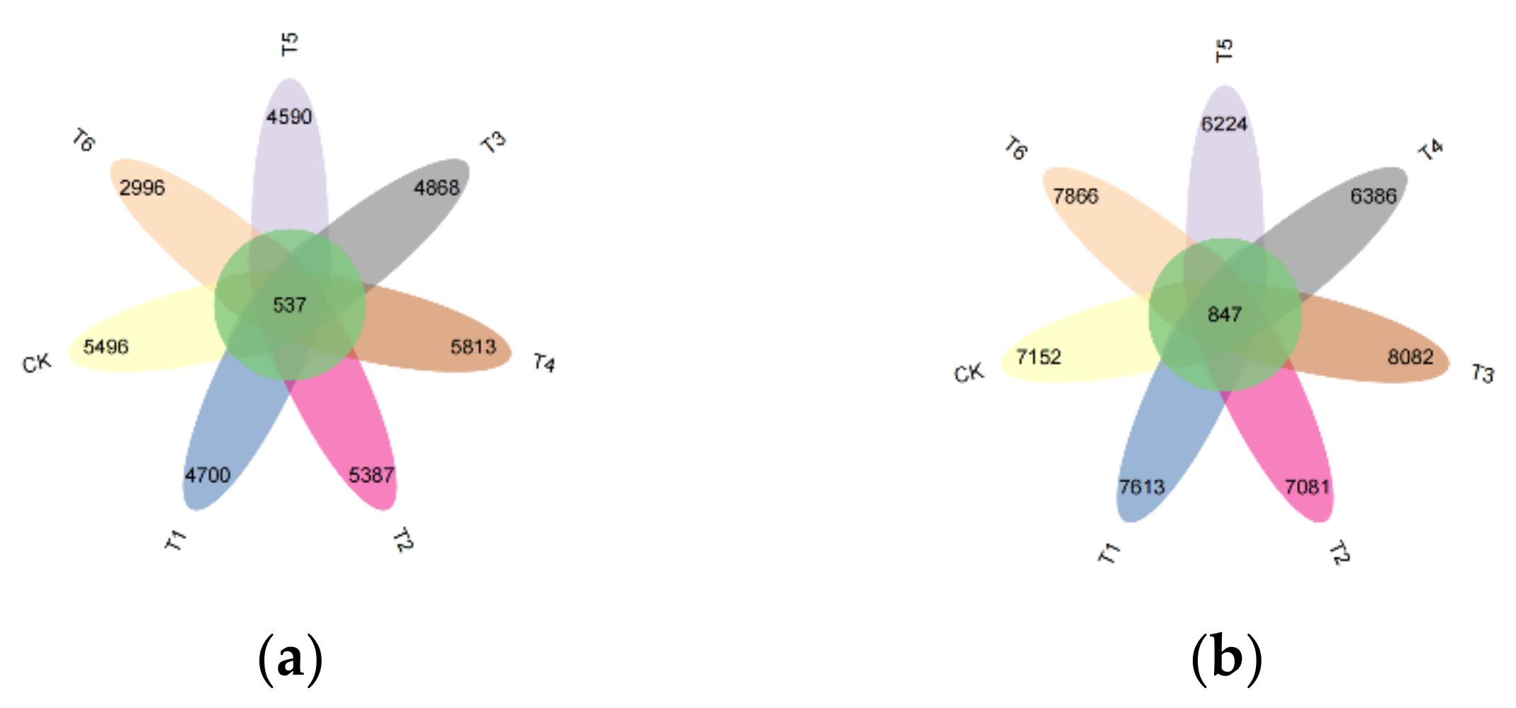 Diversity 15 00580 g001 Diversity 15 00580 g001
