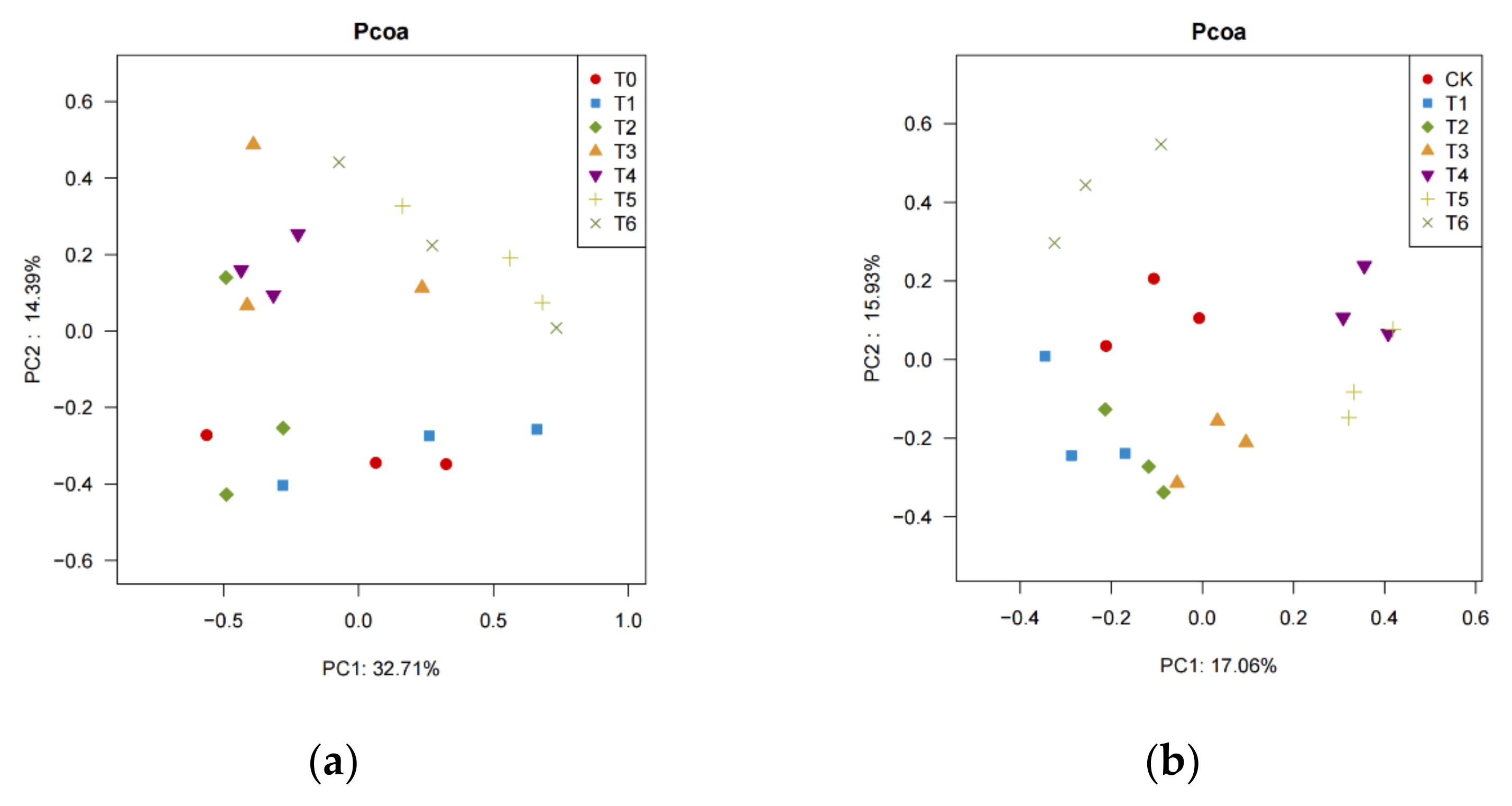 Diversity 15 00580 g002 Diversity 15 00580 g002