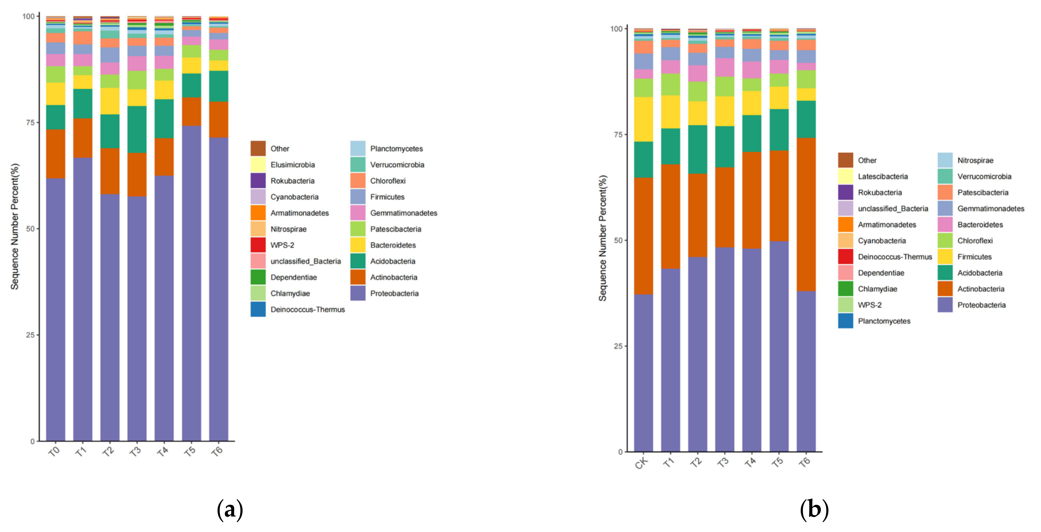 Diversity 15 00580 g003a Diversity 15 00580 g003a