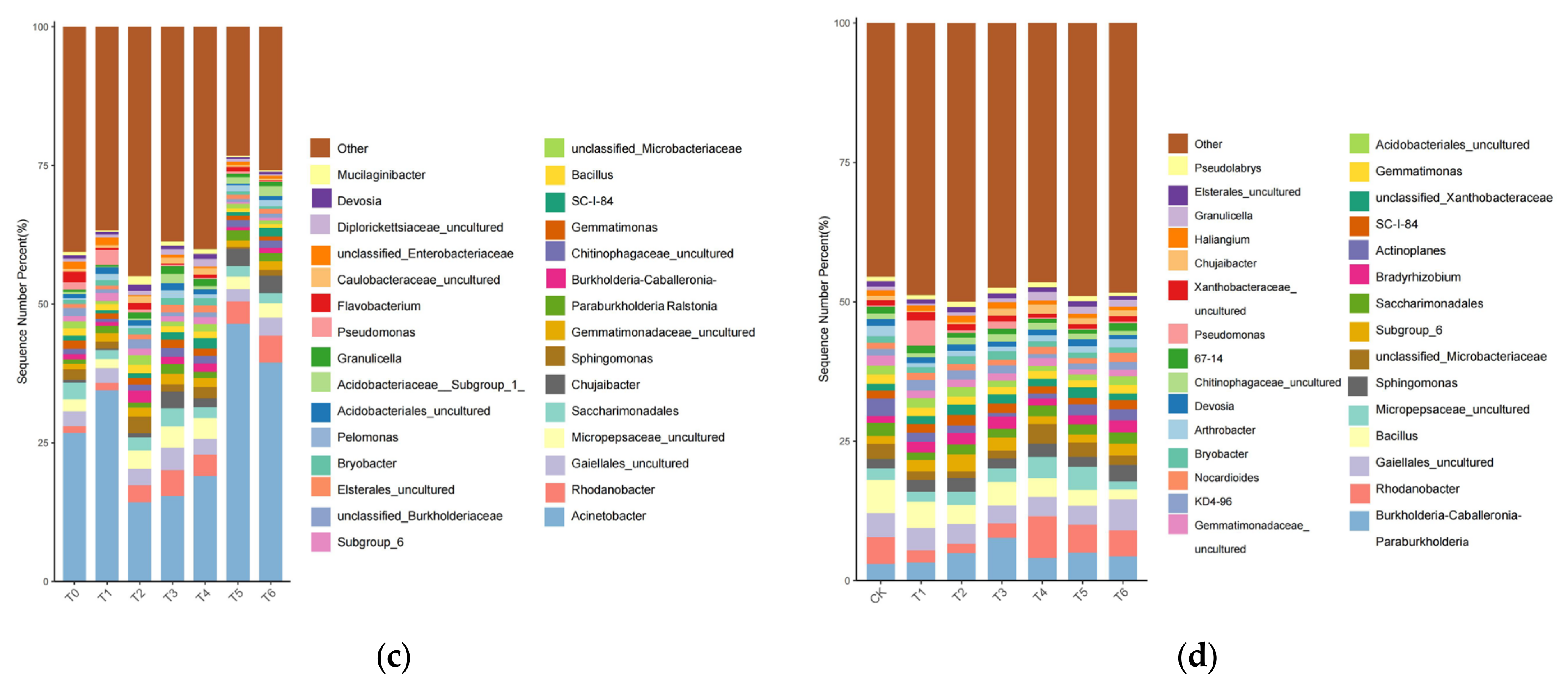 Diversity 15 00580 g003b Diversity 15 00580 g003b
