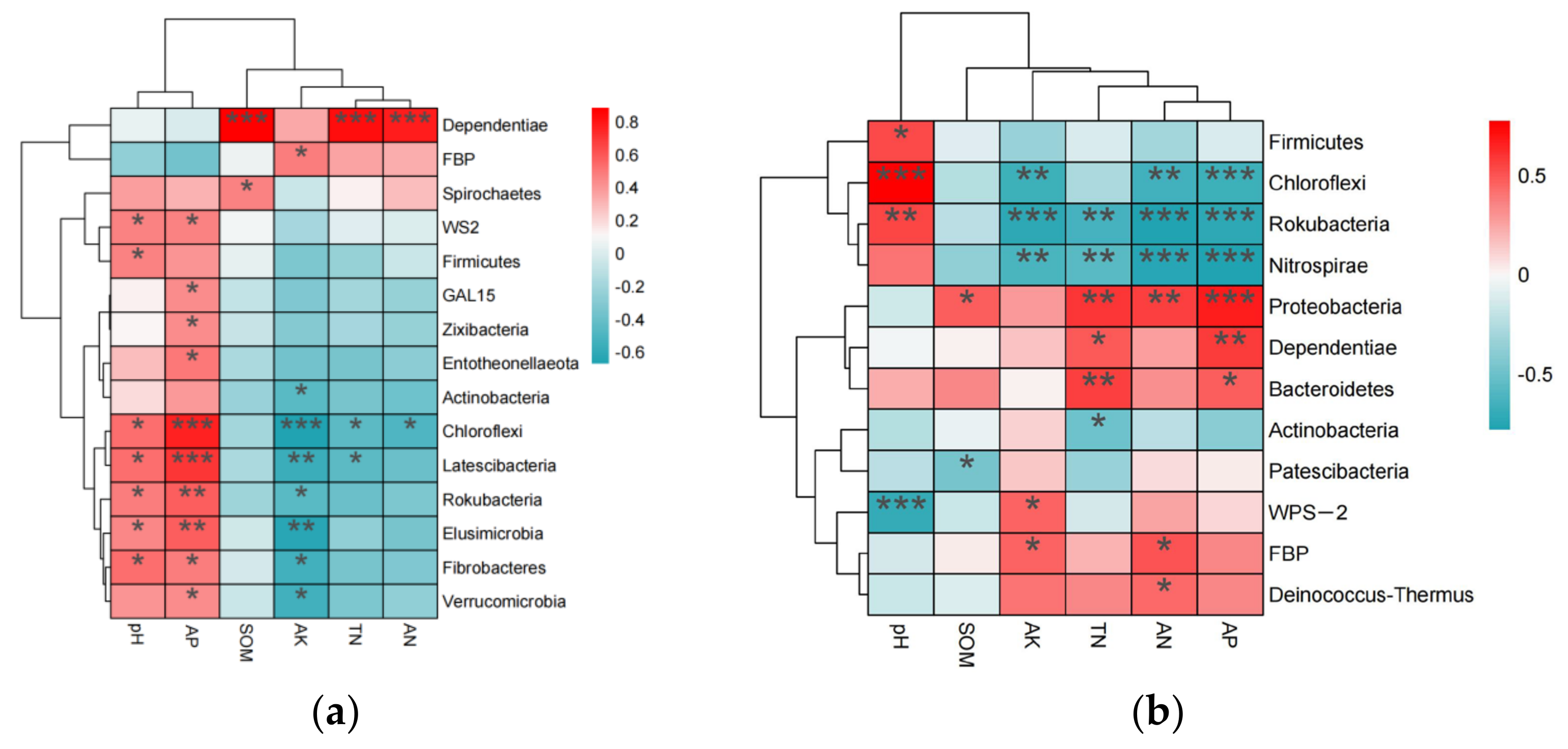 Diversity 15 00580 g004 Diversity 15 00580 g004