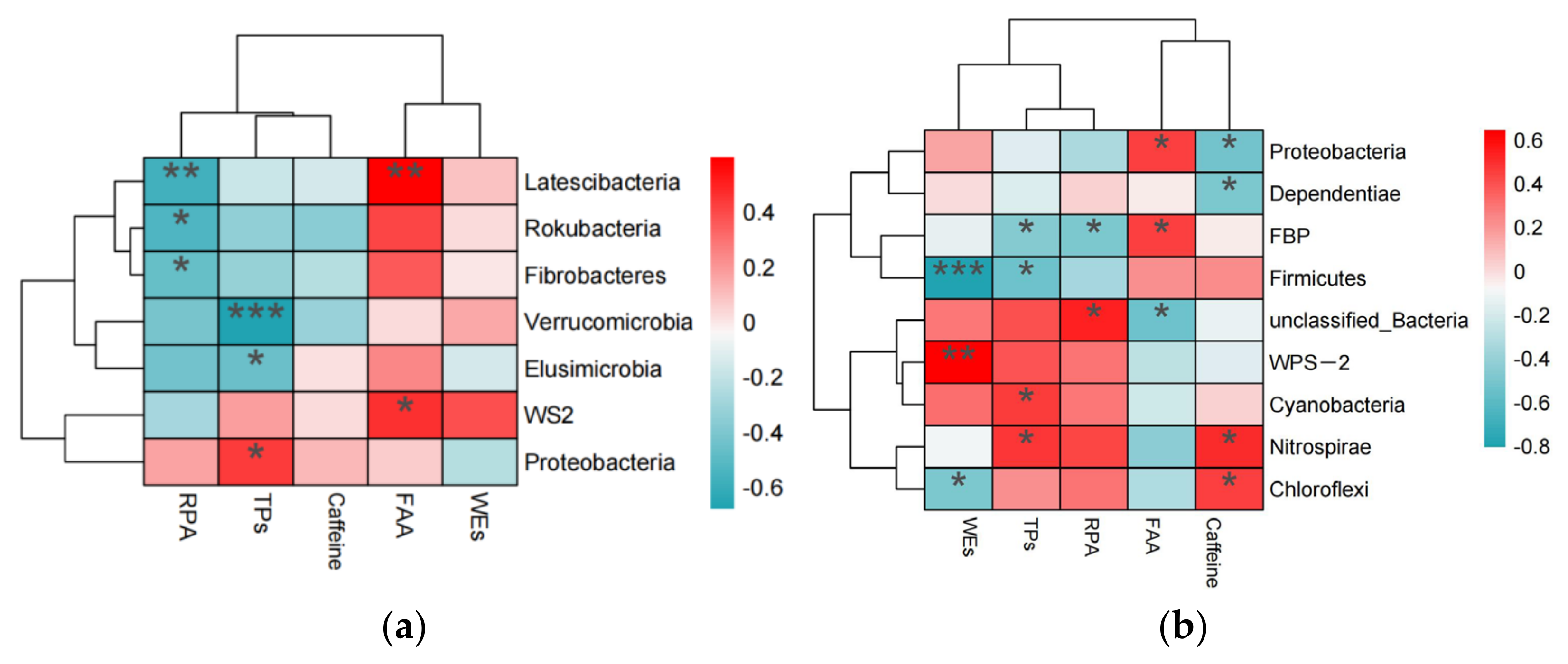 Diversity 15 00580 g005 Diversity 15 00580 g005