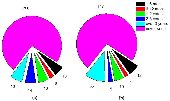 Diversity 15 00584 g004