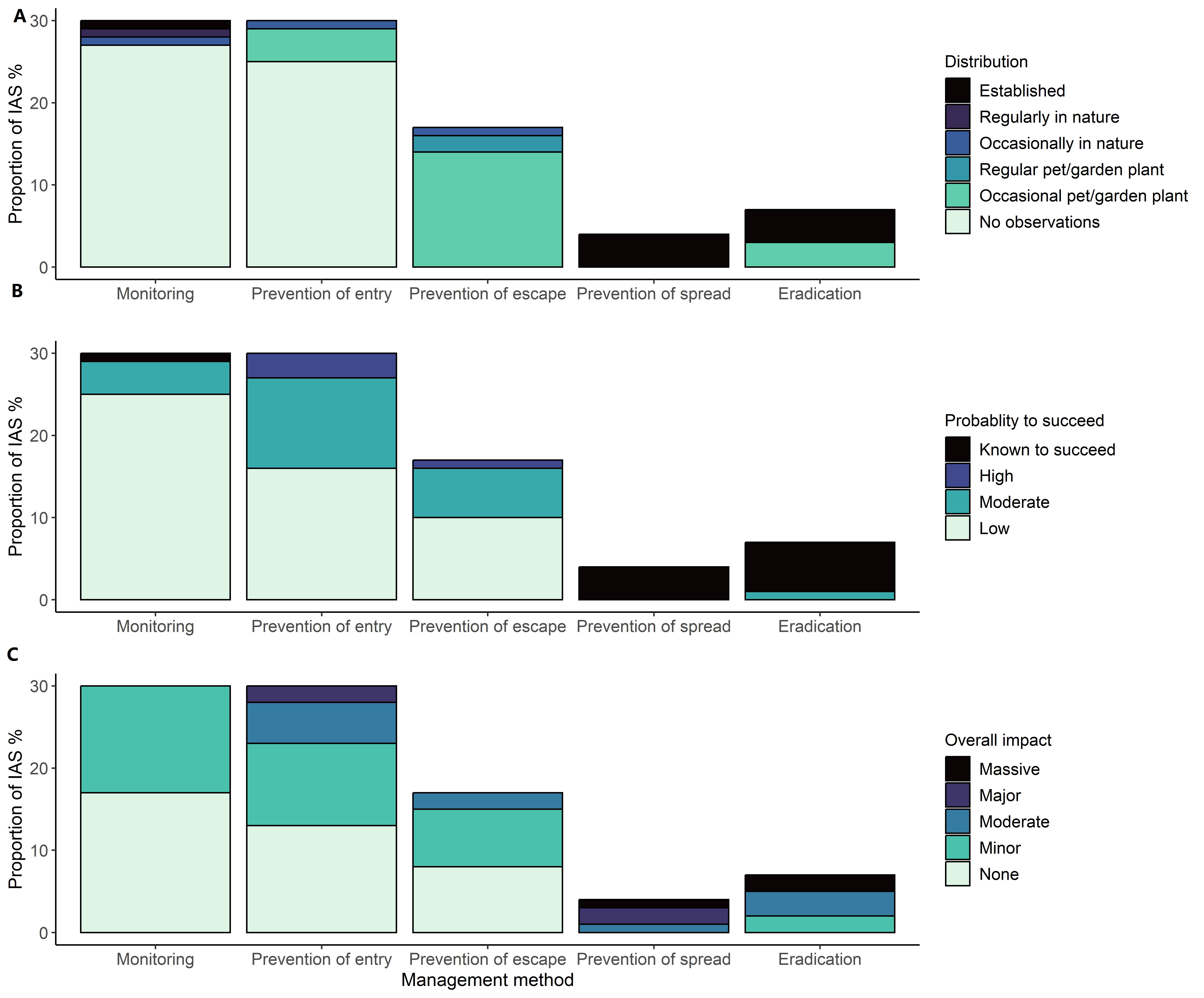 Diversity 15 00585 g001 Diversity 15 00585 g001