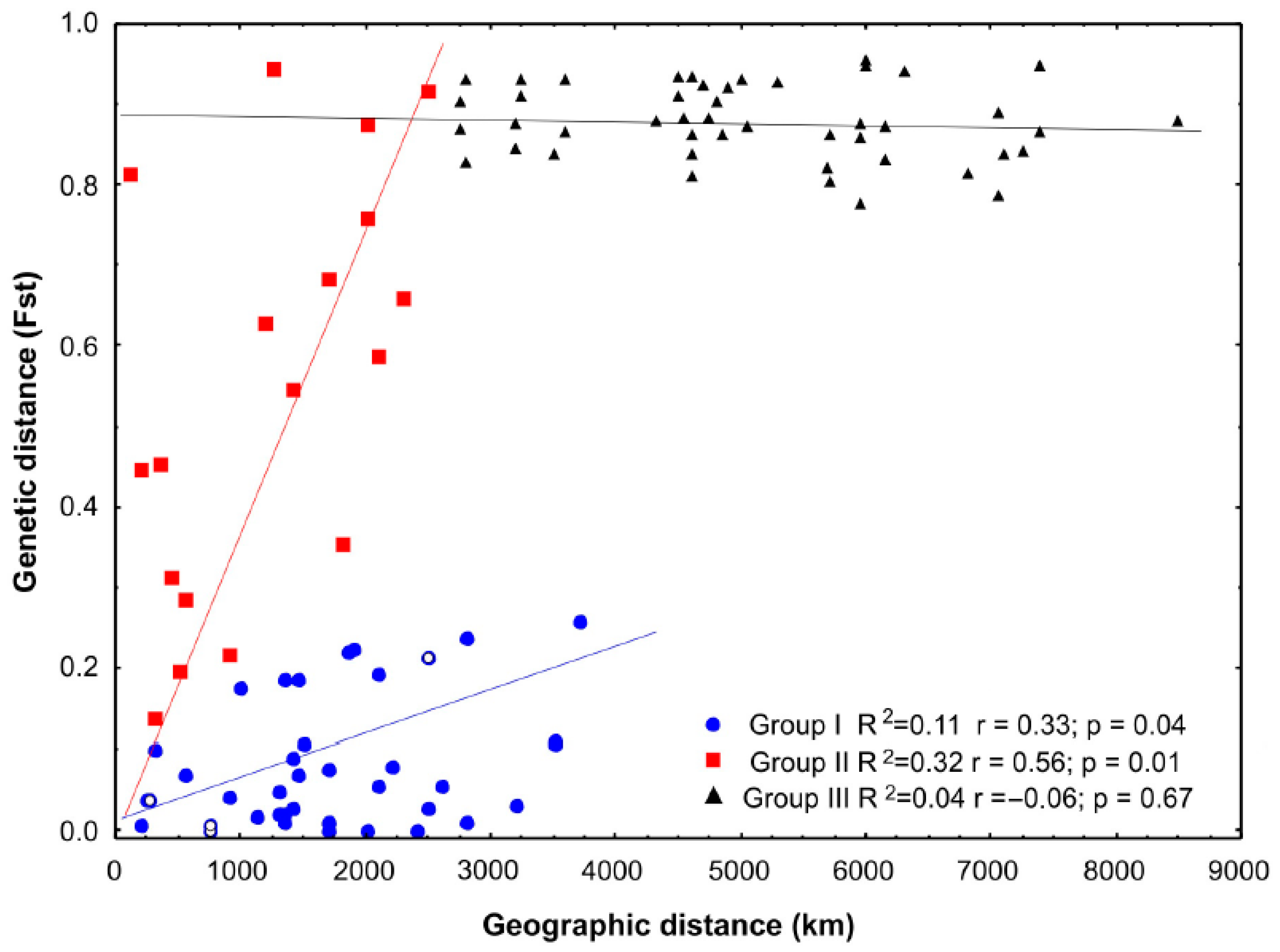 Diversity 15 00586 g002