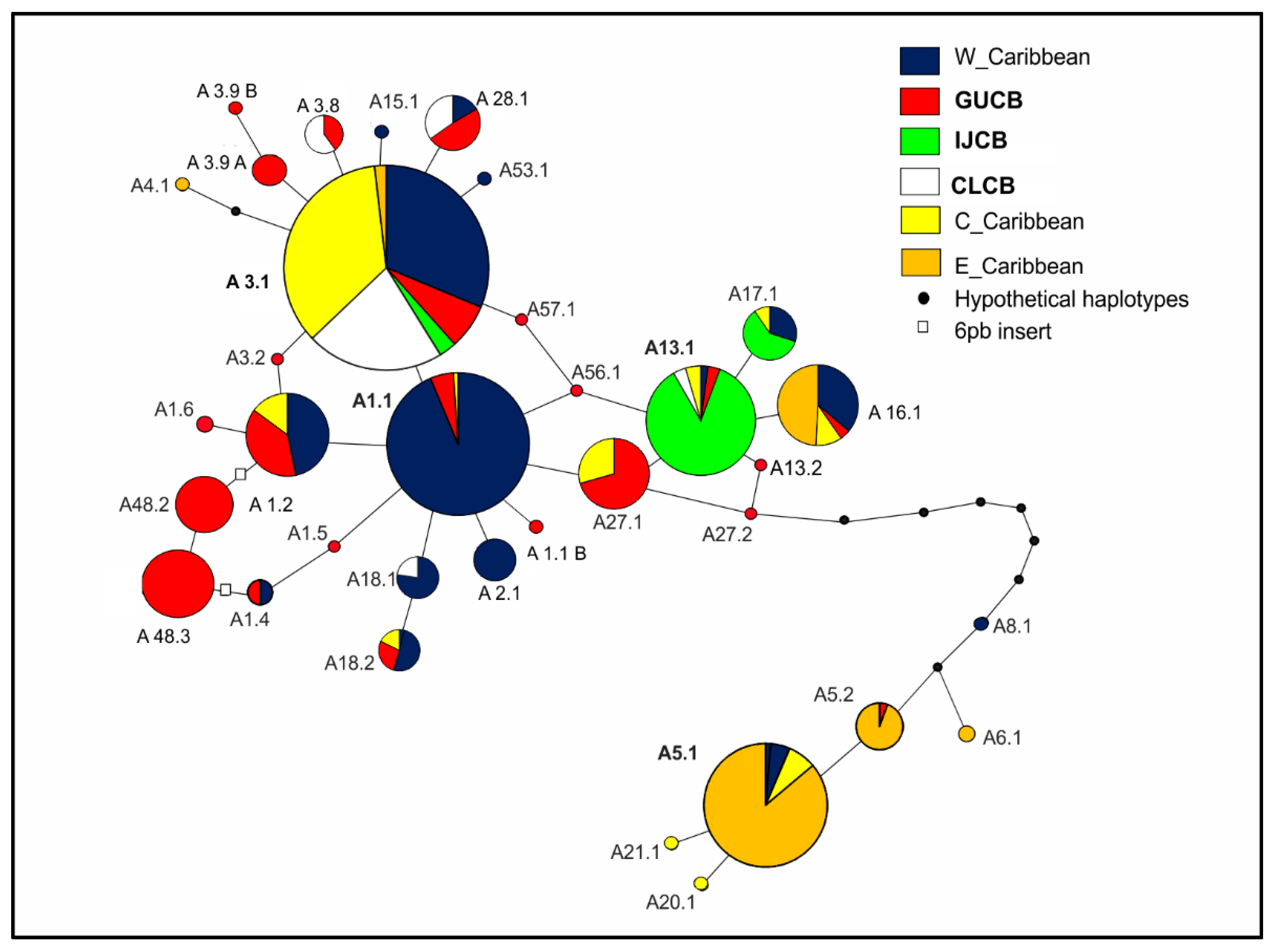 Diversity 15 00586 g004