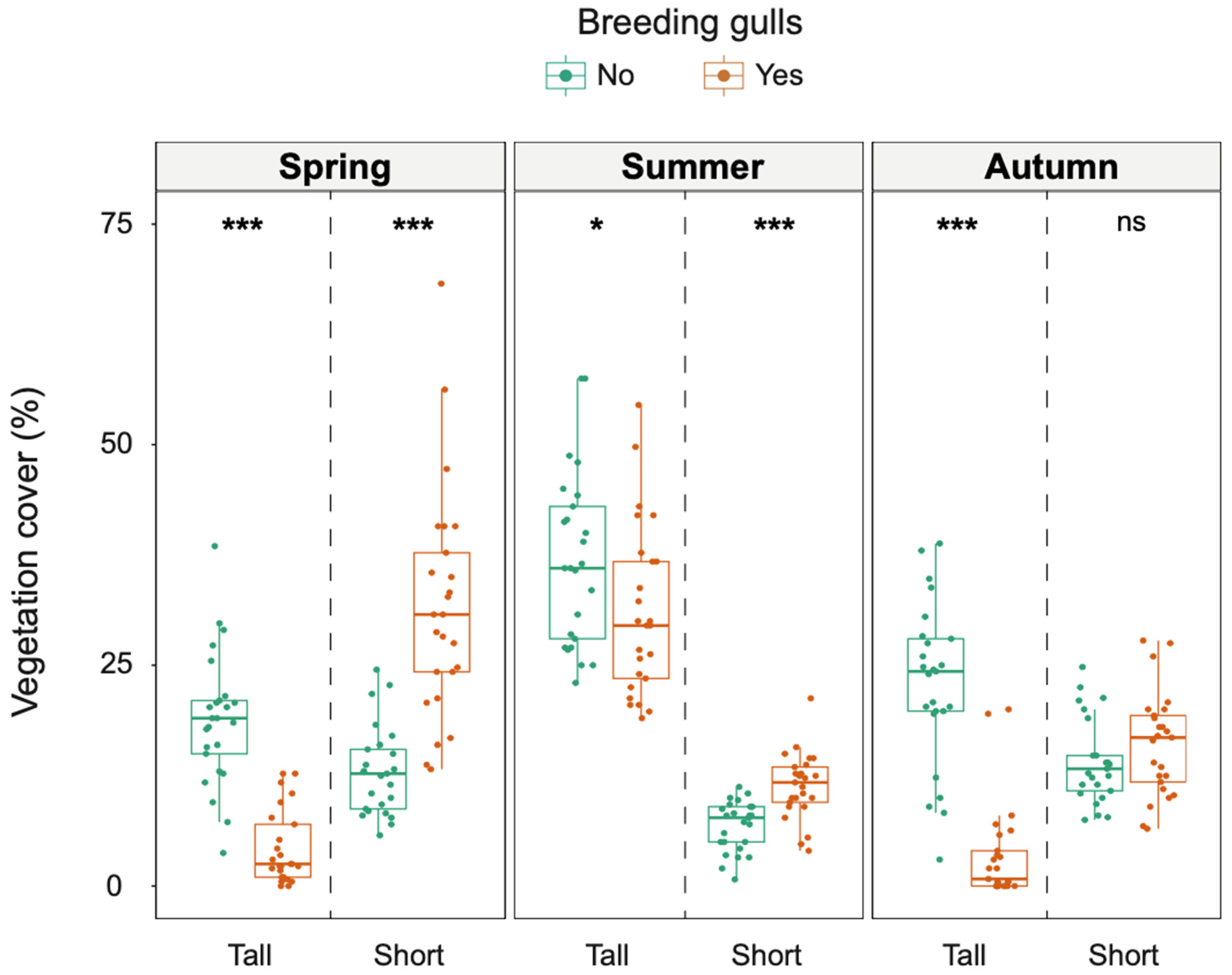 Diversity 15 00589 g002 Diversity 15 00589 g002