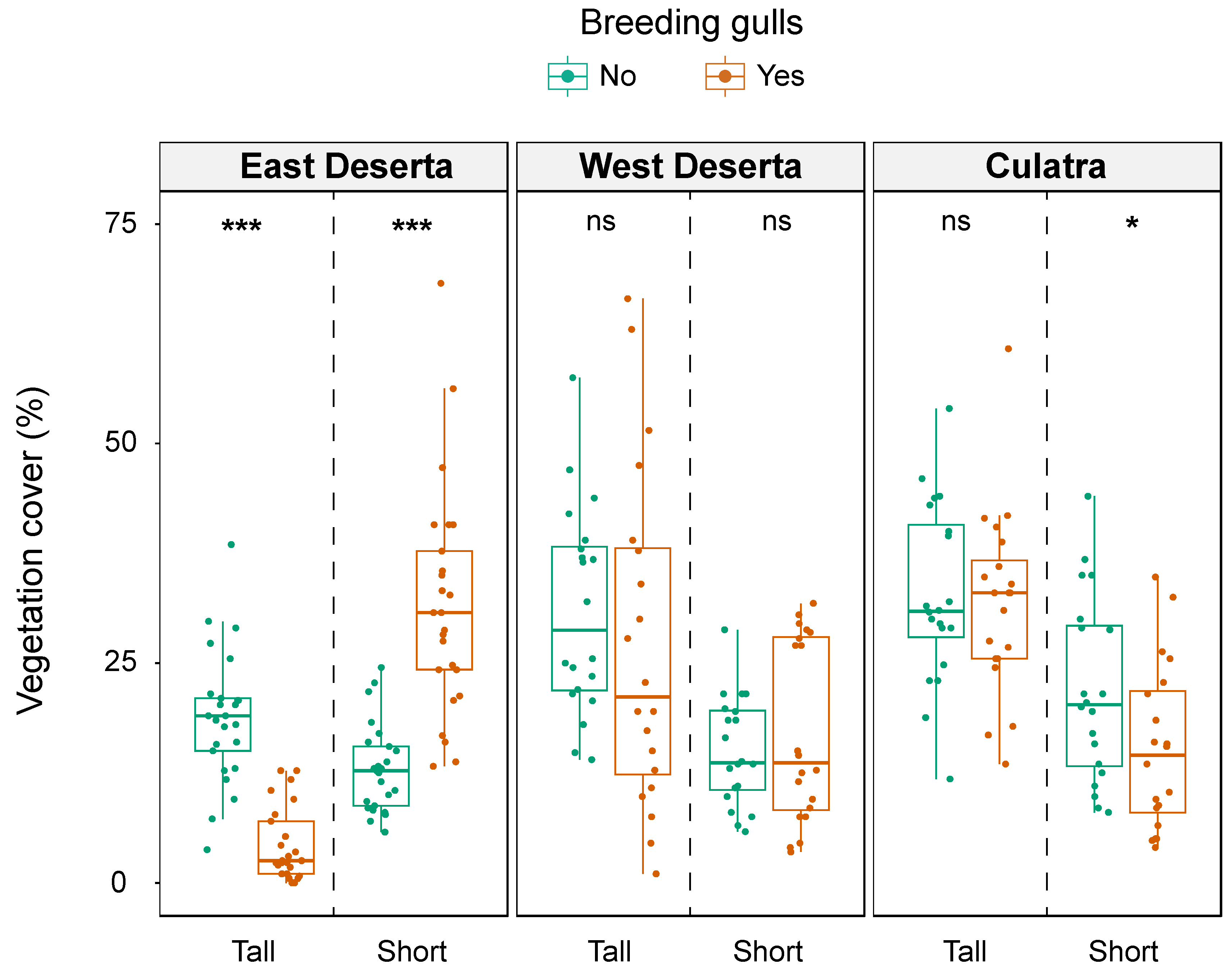 Diversity 15 00589 g003 Diversity 15 00589 g003