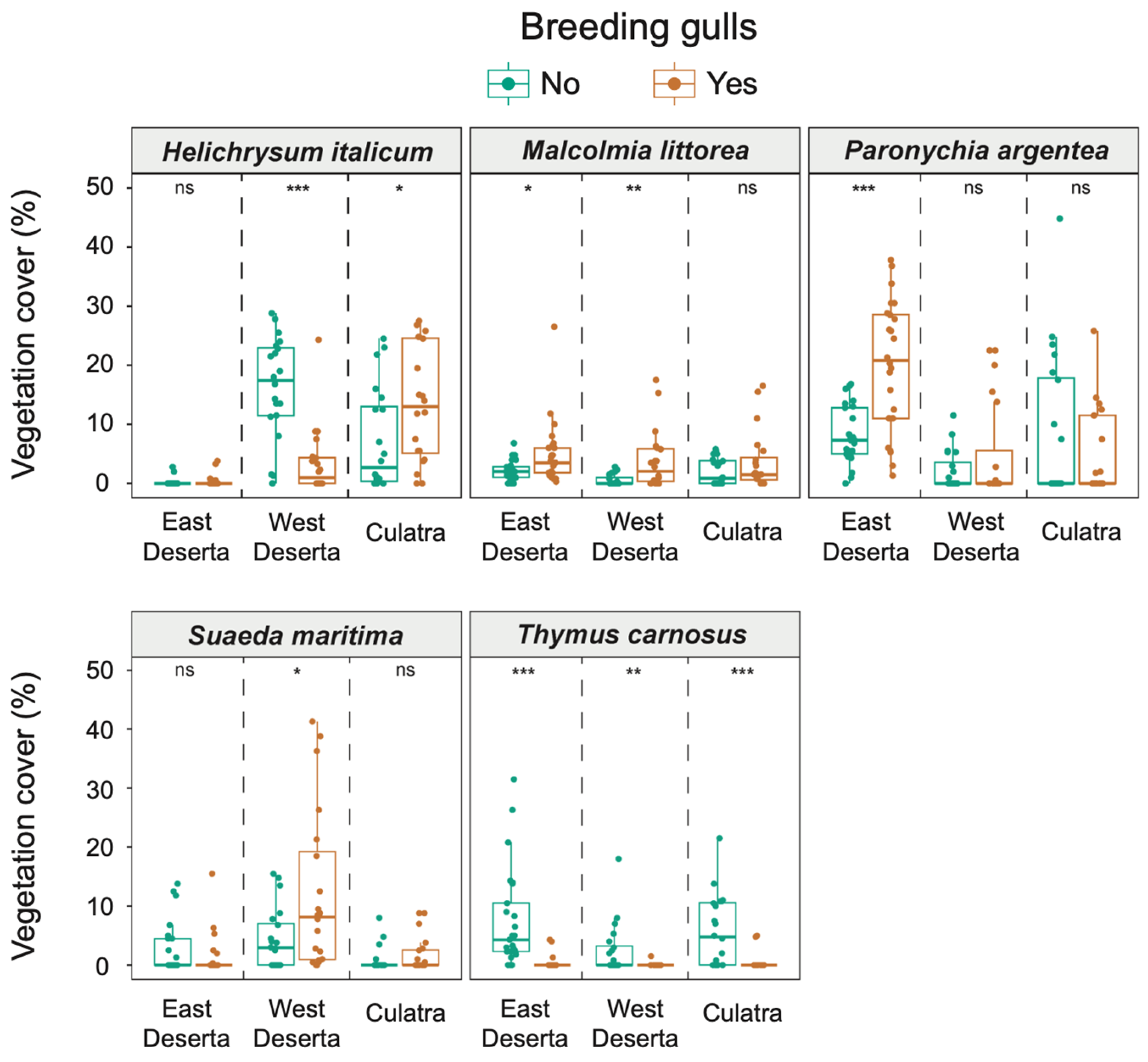 Diversity 15 00589 g004 Diversity 15 00589 g004