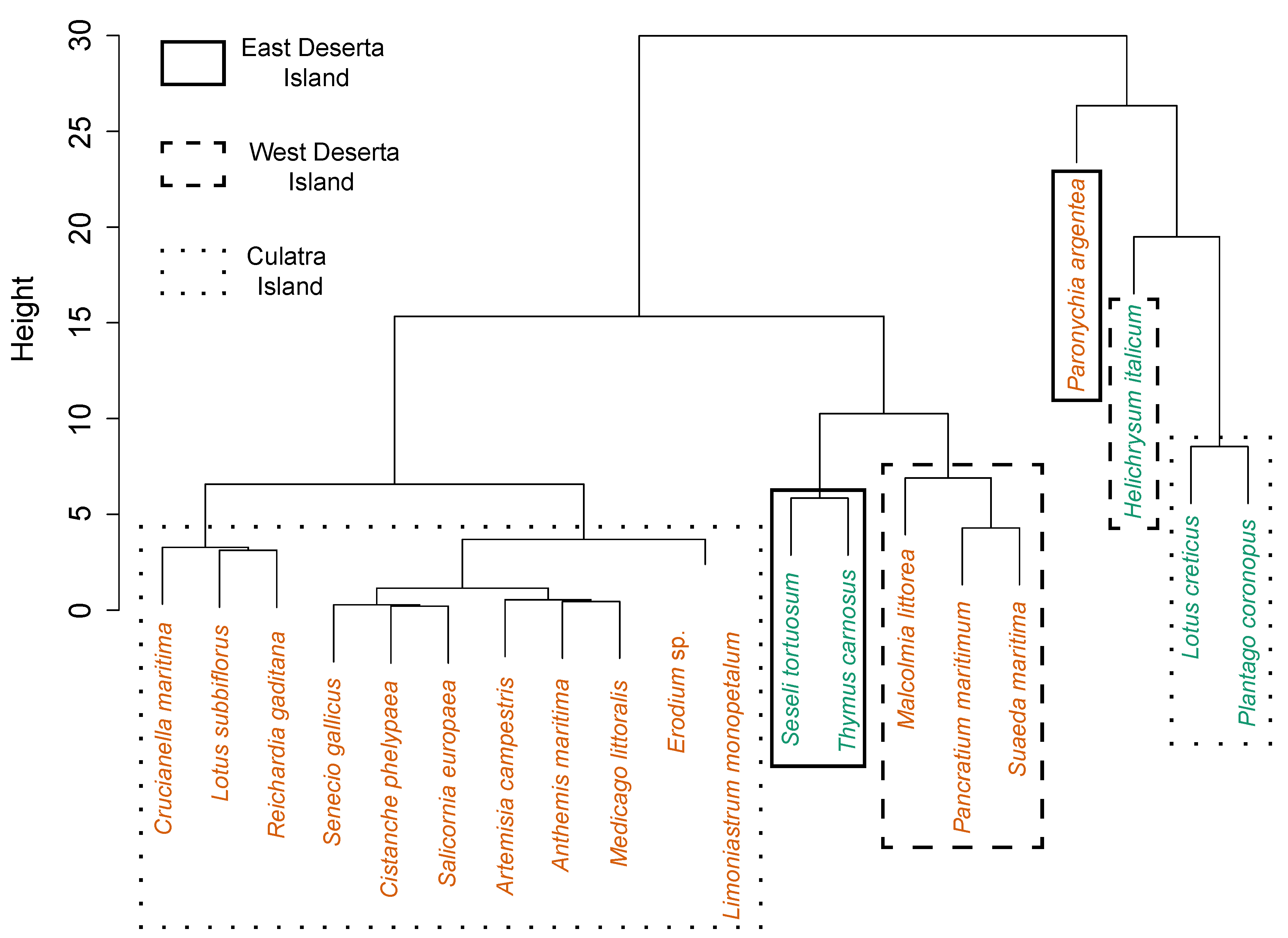 Diversity 15 00589 g005 Diversity 15 00589 g005