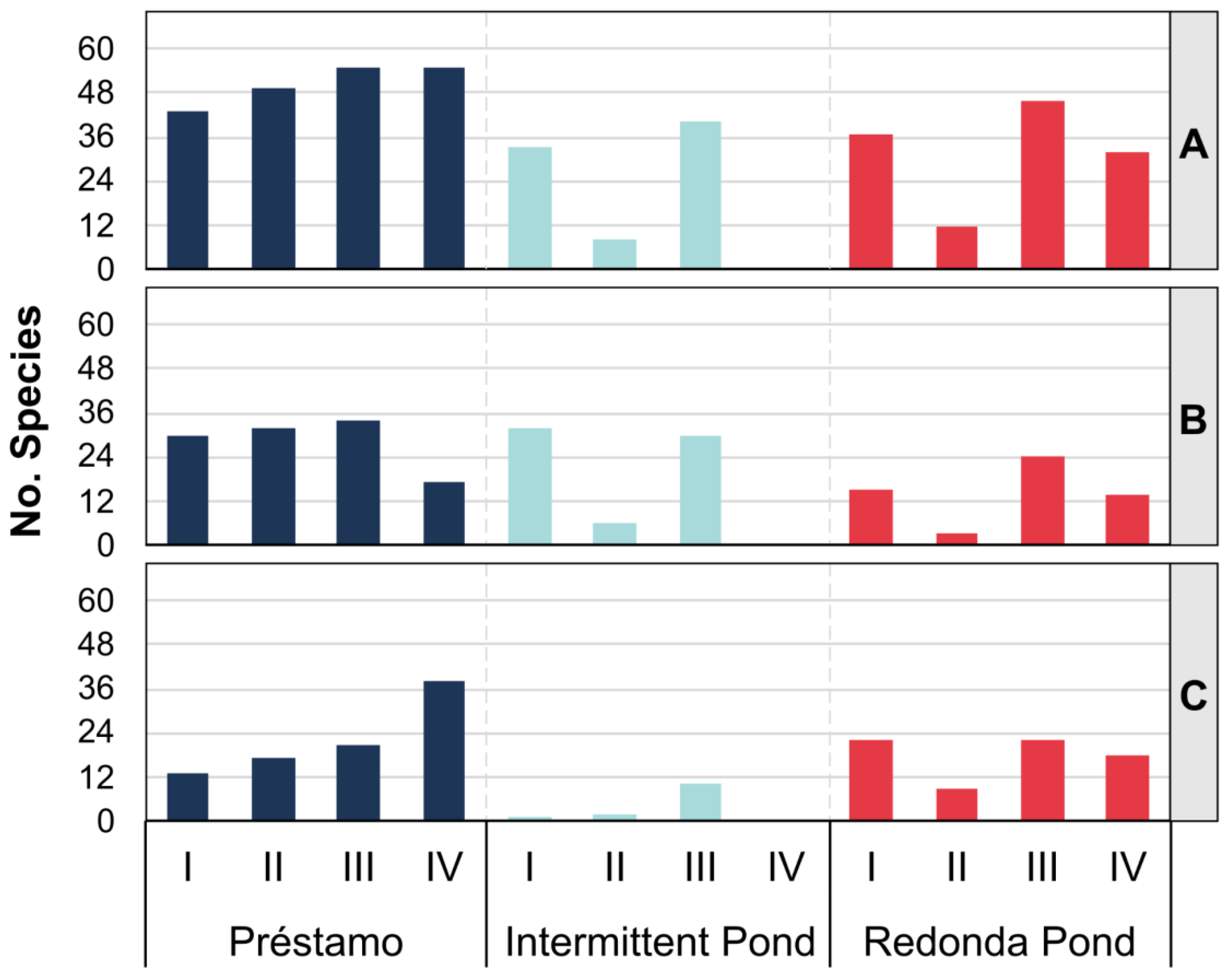 Diversity 15 00590 g005 Diversity 15 00590 g005
