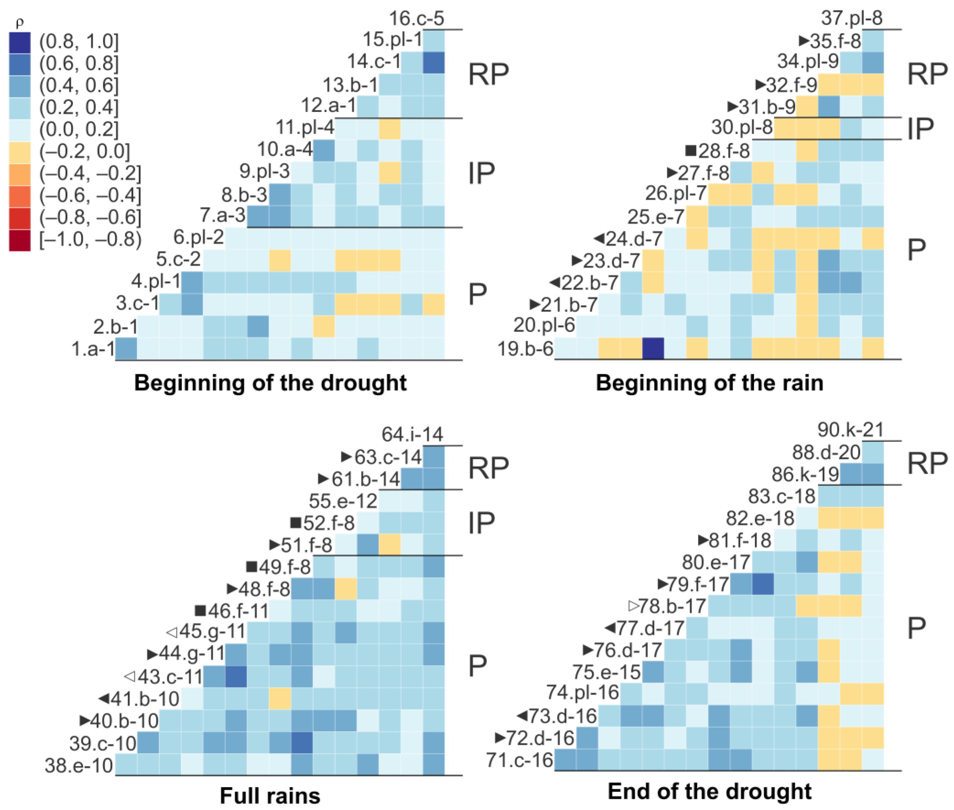 Diversity 15 00590 g006 Diversity 15 00590 g006