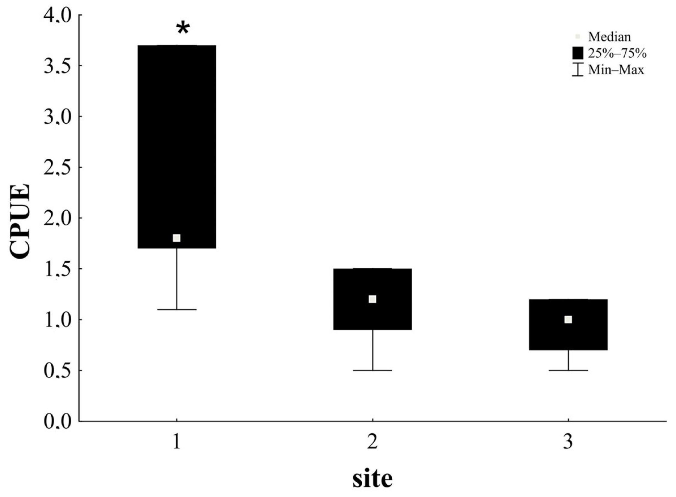Diversity 15 00591 g003