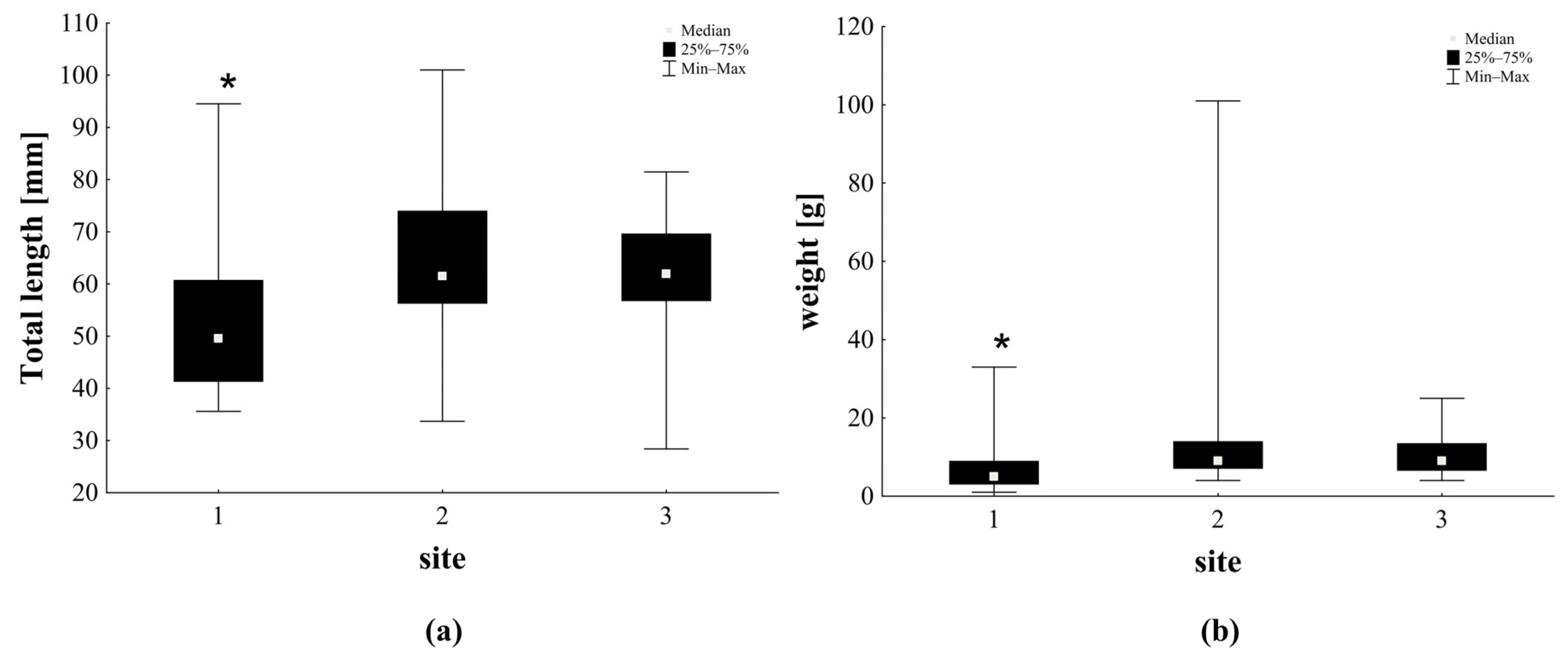 Diversity 15 00591 g004