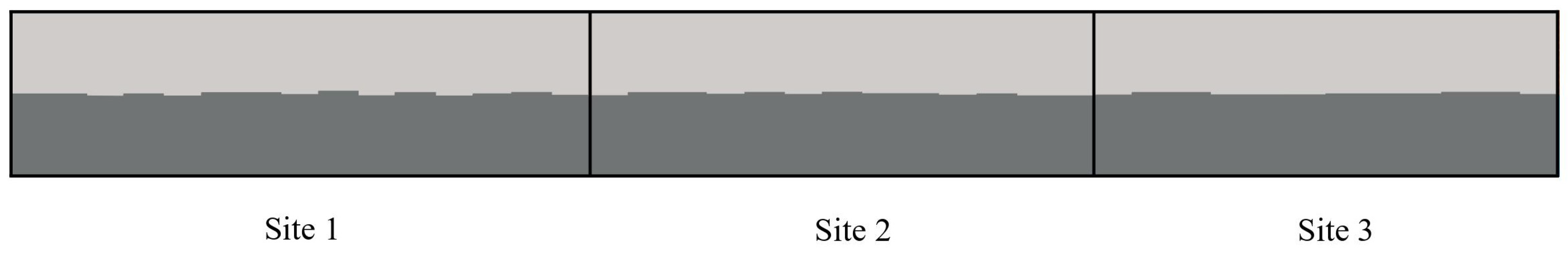 Diversity 15 00591 g008