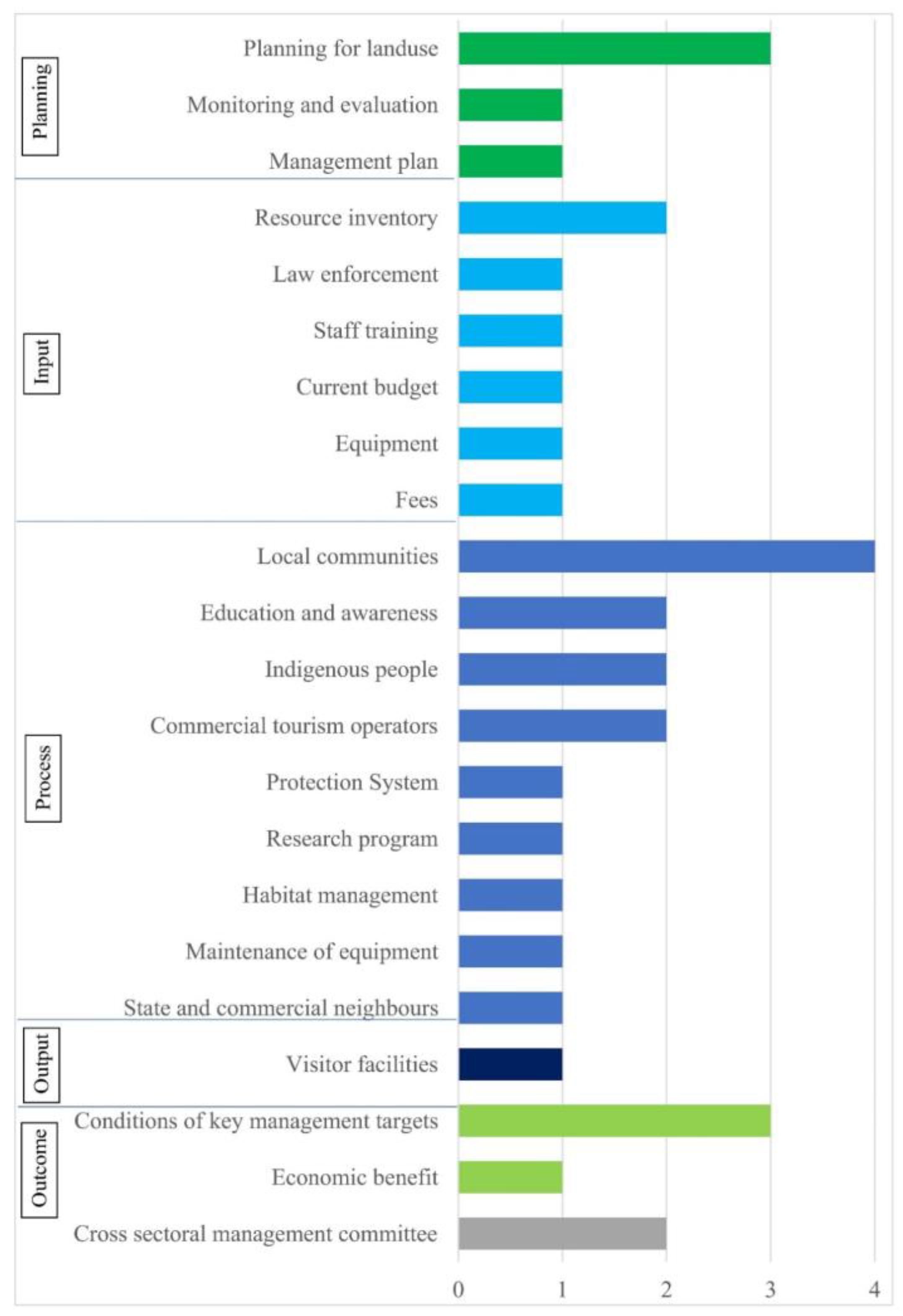 Diversity 15 00593 g003