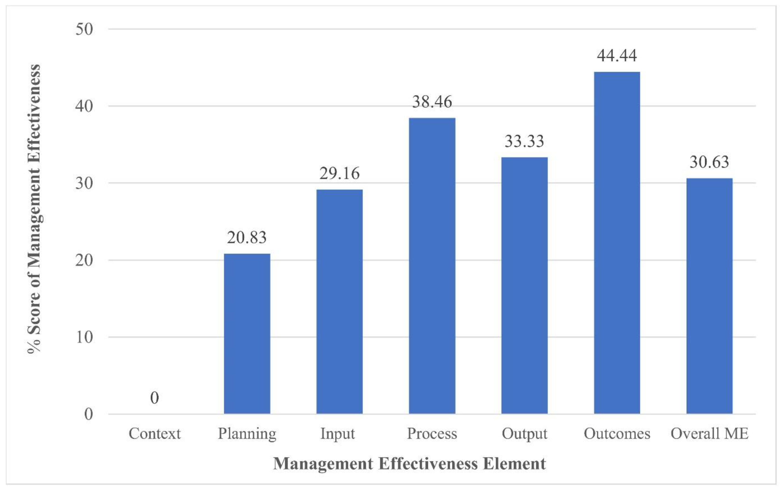 Diversity 15 00593 g004