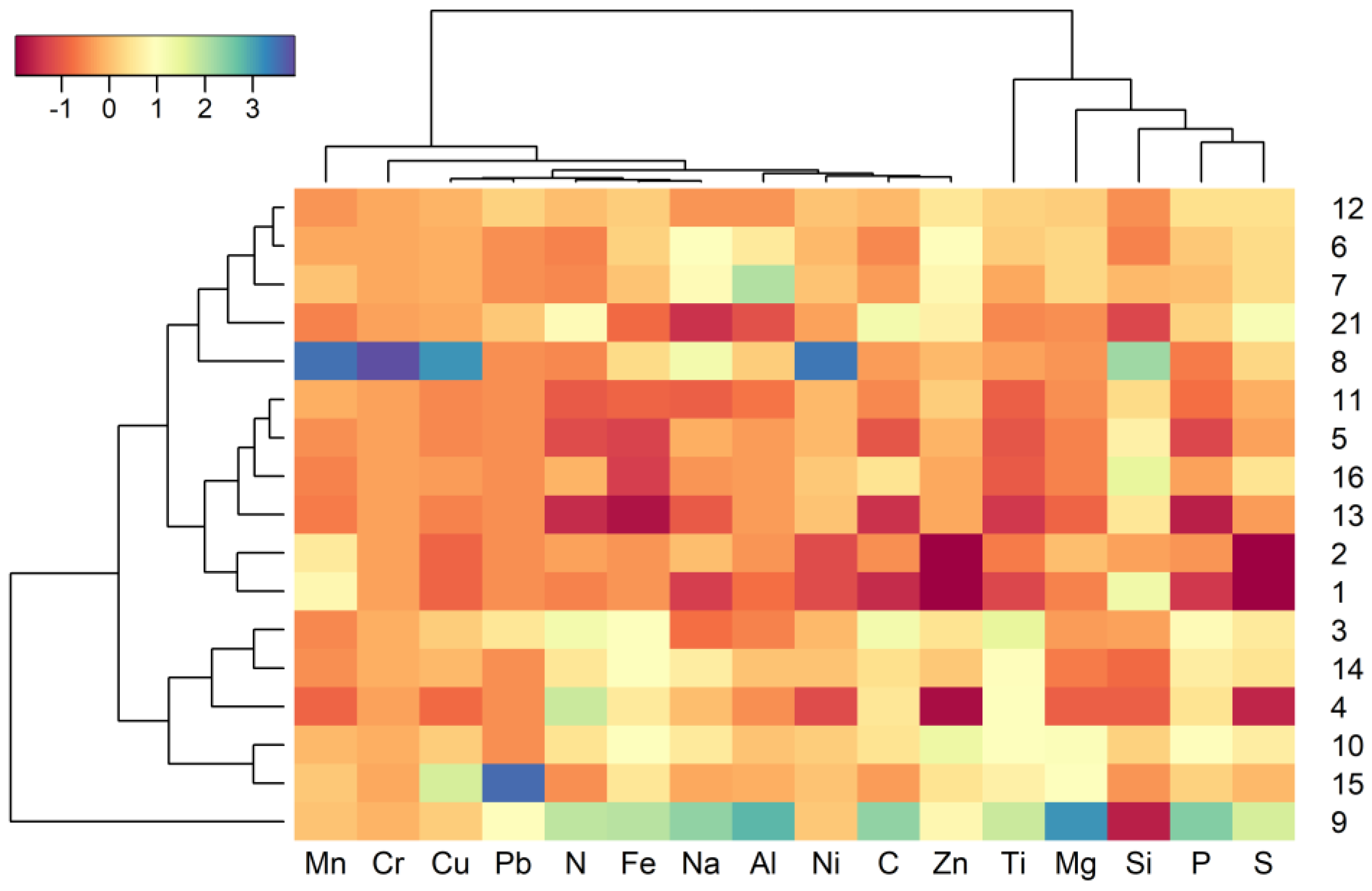 Diversity 15 00594 g002 Diversity 15 00594 g002