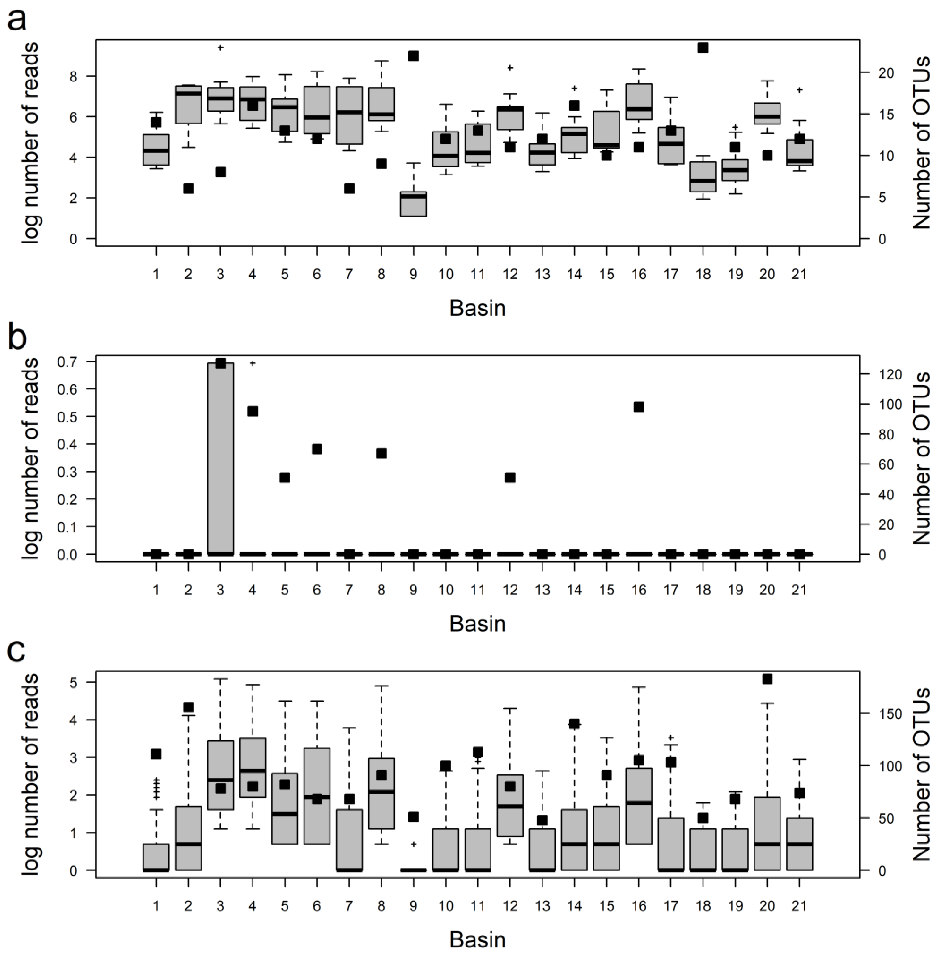 Diversity 15 00594 g004 Diversity 15 00594 g004