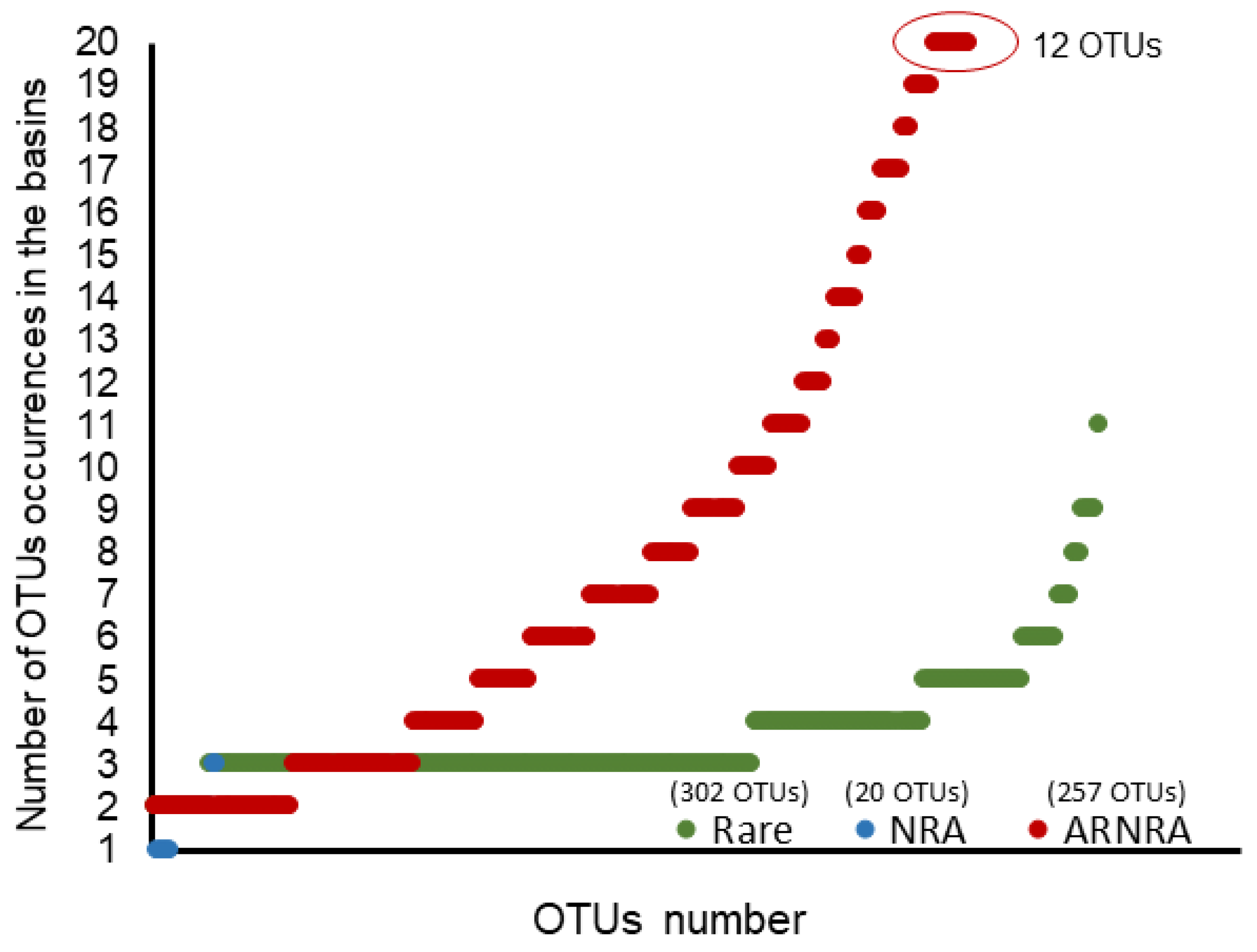 Diversity 15 00594 g005 Diversity 15 00594 g005