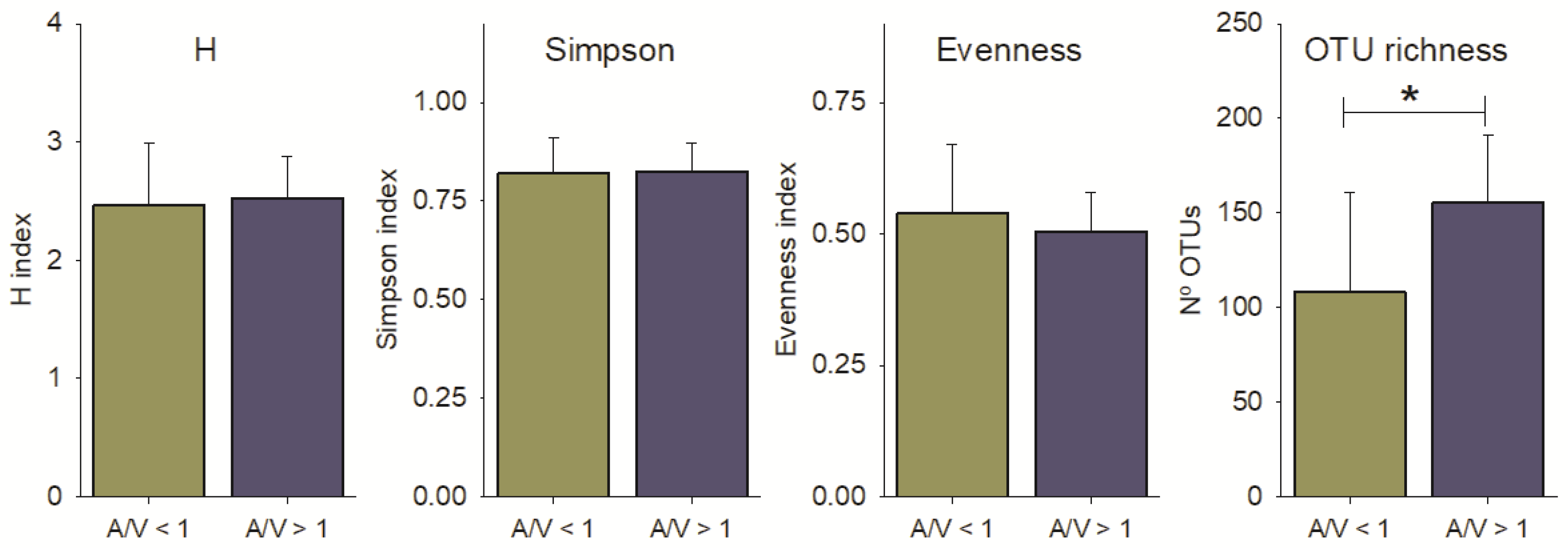 Diversity 15 00594 g007 Diversity 15 00594 g007